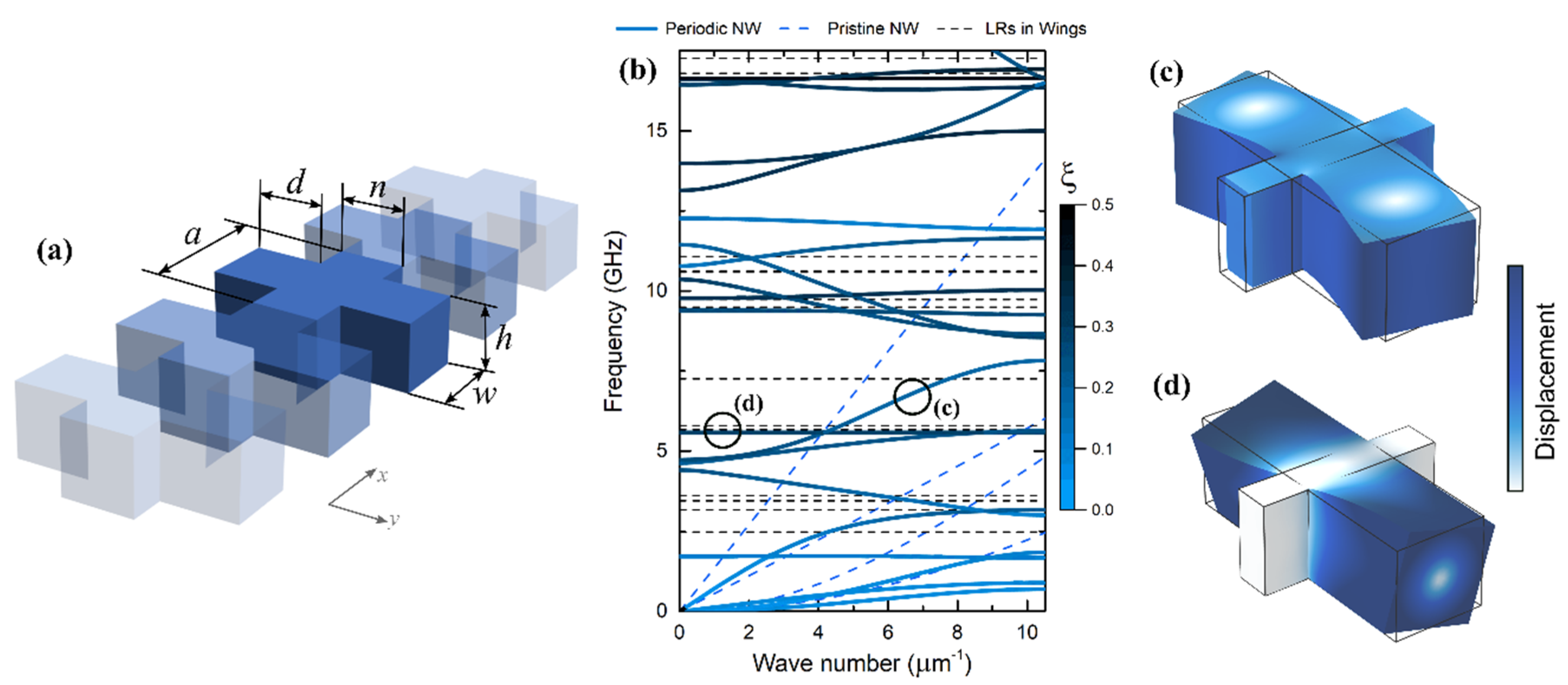 Nanomaterials 09 00142 g001 Nanomaterials 09 00142 g001