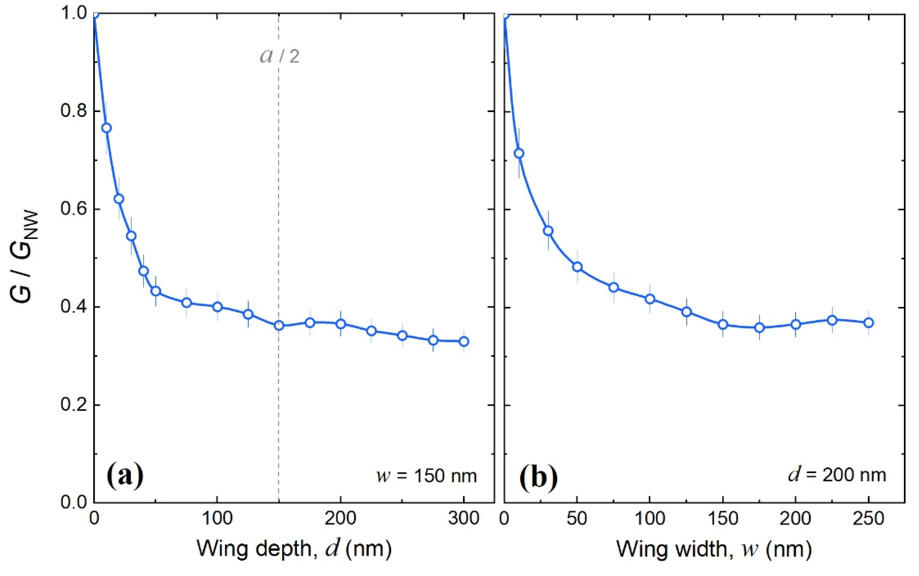 Nanomaterials 09 00142 g002 Nanomaterials 09 00142 g002