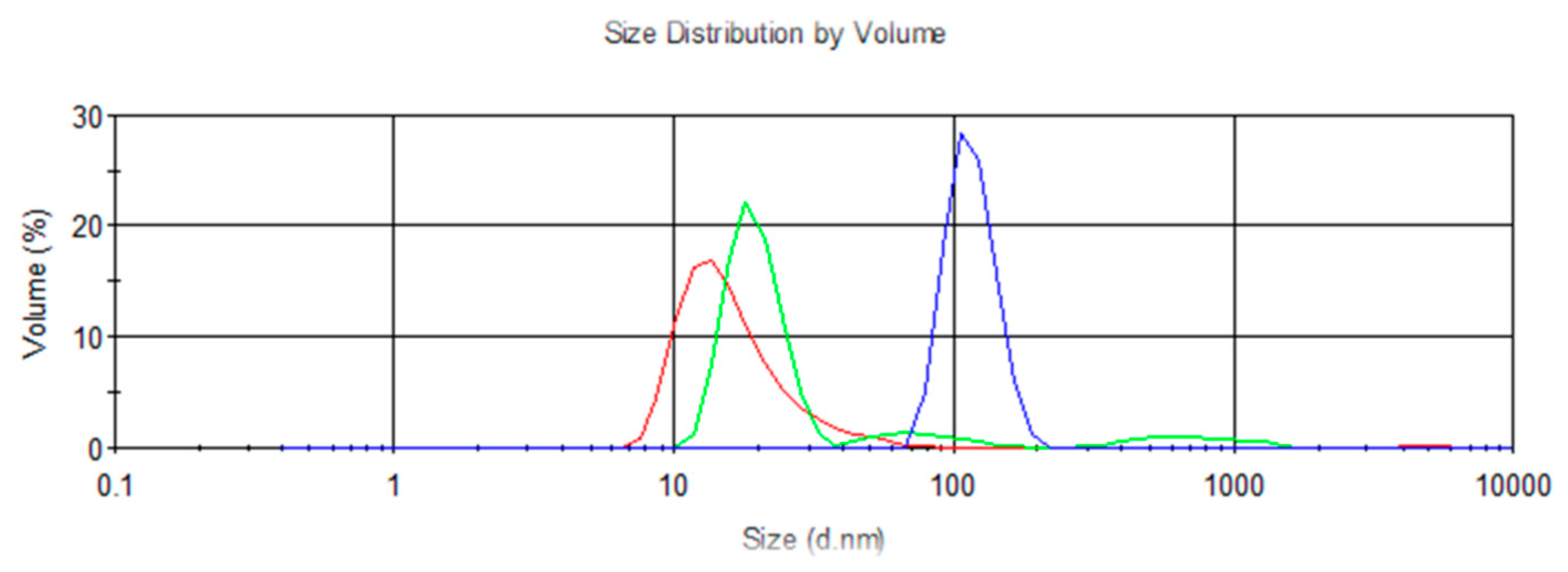 Nanomaterials 09 00143 g008 Nanomaterials 09 00143 g008