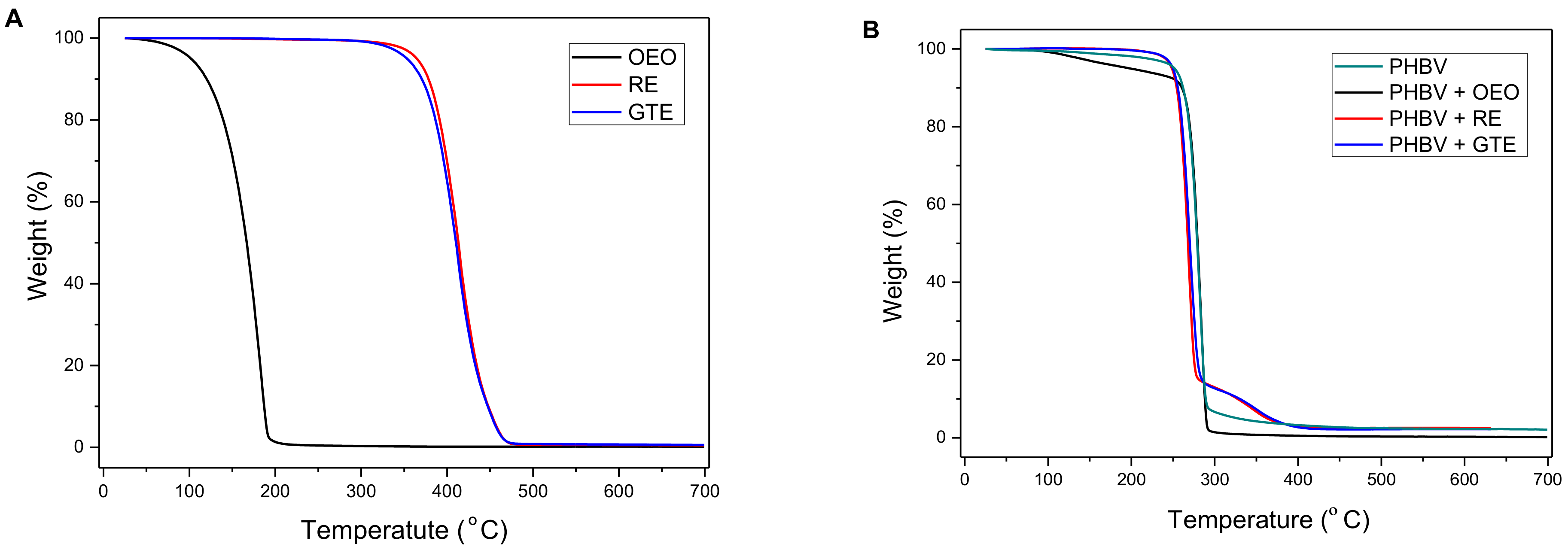 Nanomaterials 09 00144 g004