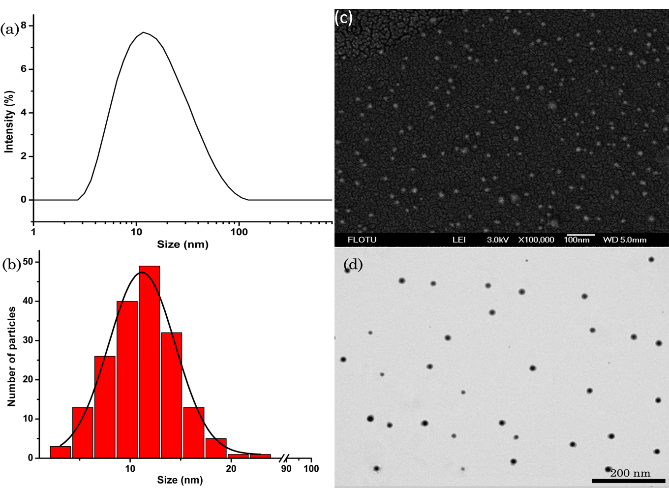 Nanomaterials 09 00145 g002
