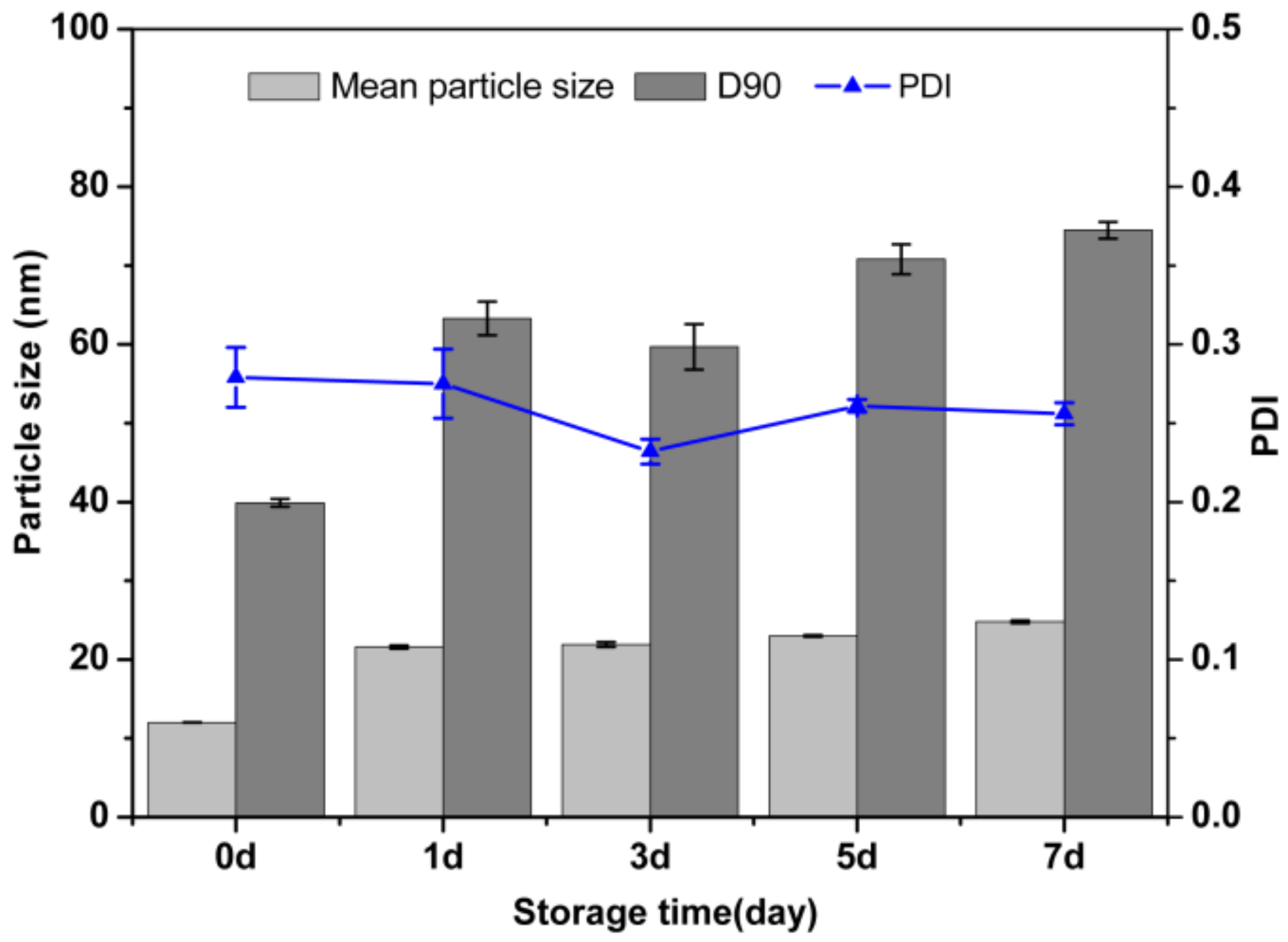 Nanomaterials 09 00145 g009