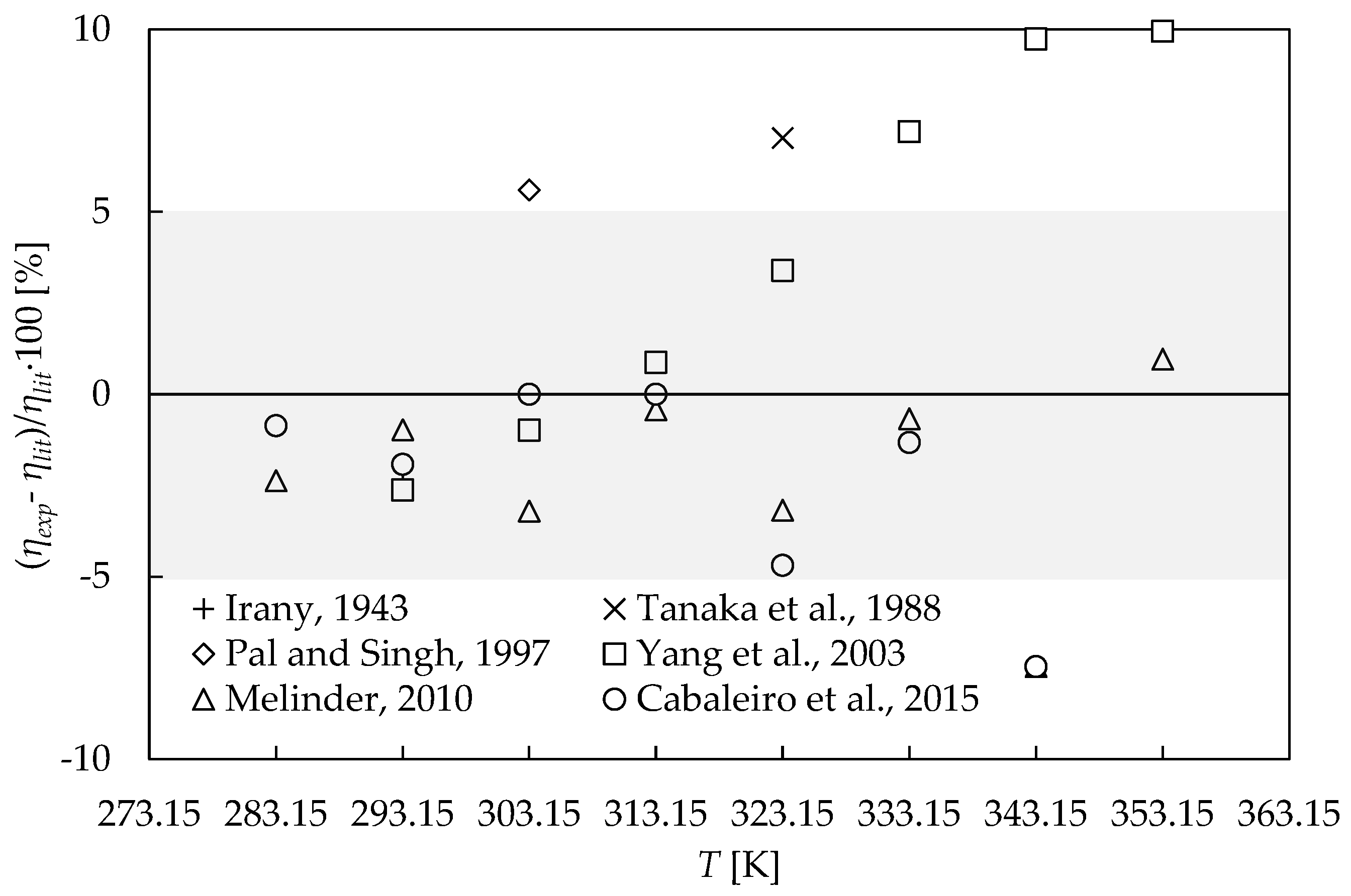 Nanomaterials 09 00146 g002 Nanomaterials 09 00146 g002