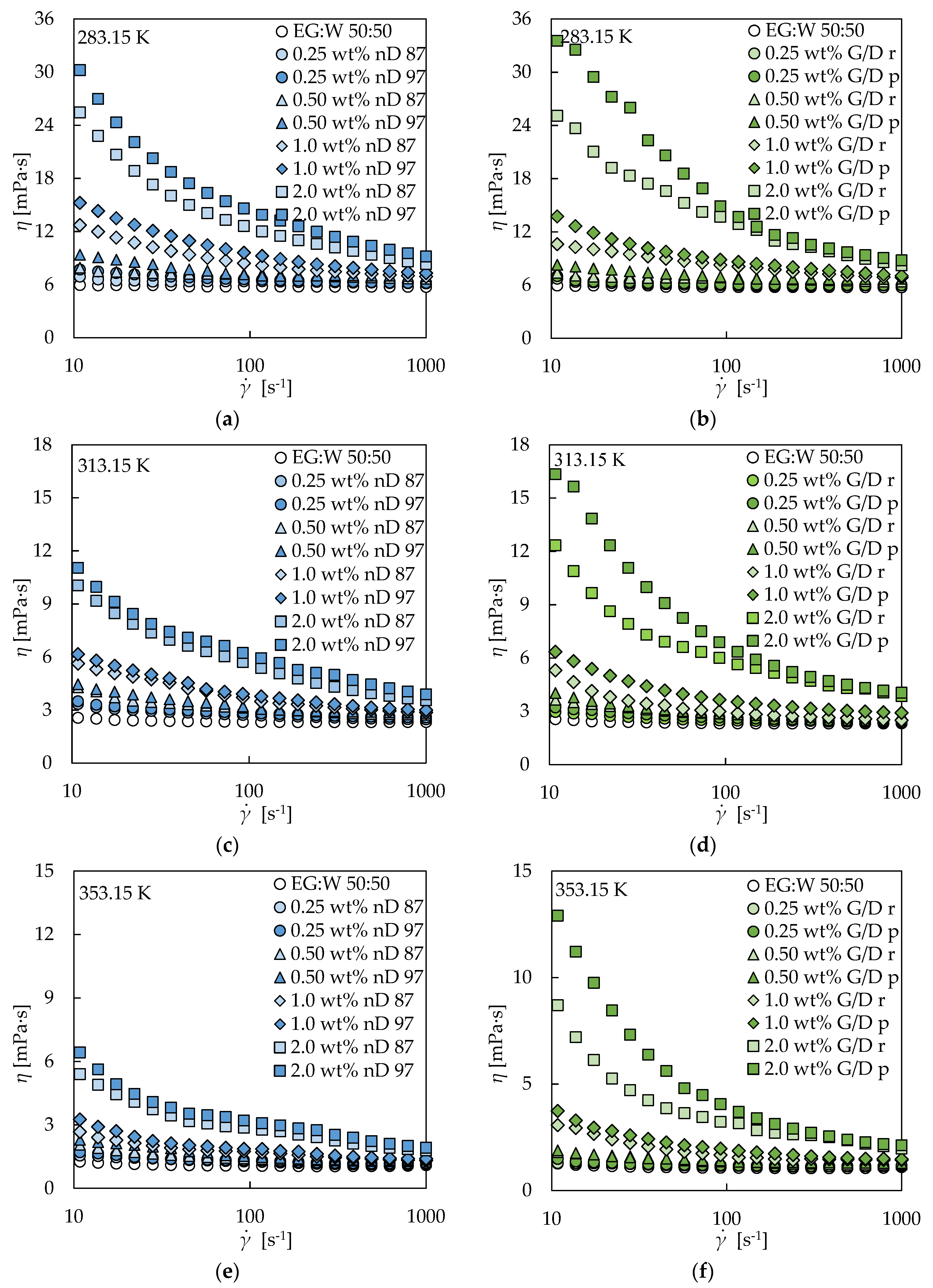 Nanomaterials 09 00146 g004 Nanomaterials 09 00146 g004