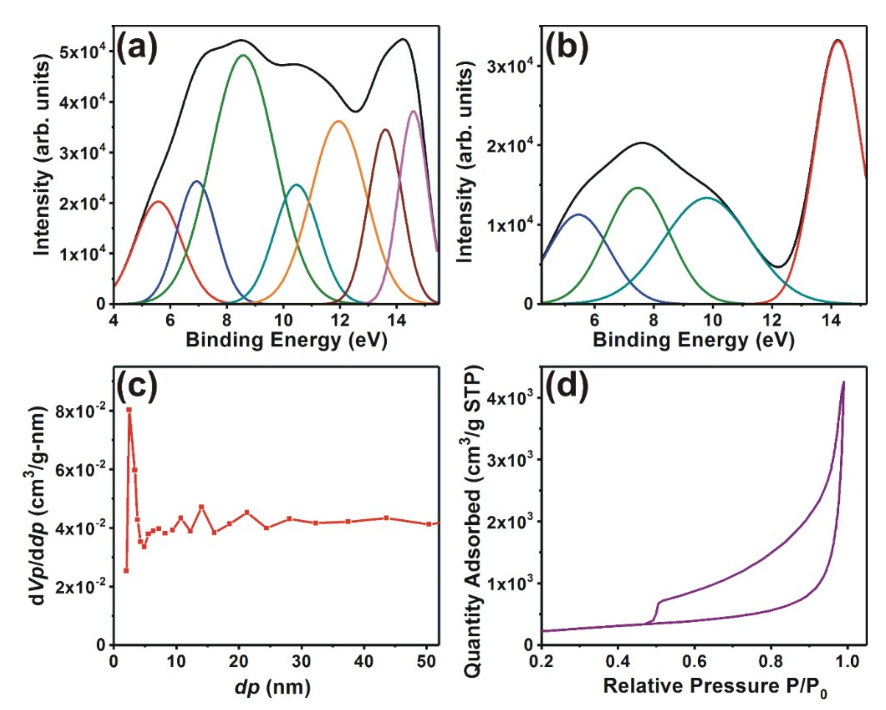 Nanomaterials 09 00148 g002 Nanomaterials 09 00148 g002
