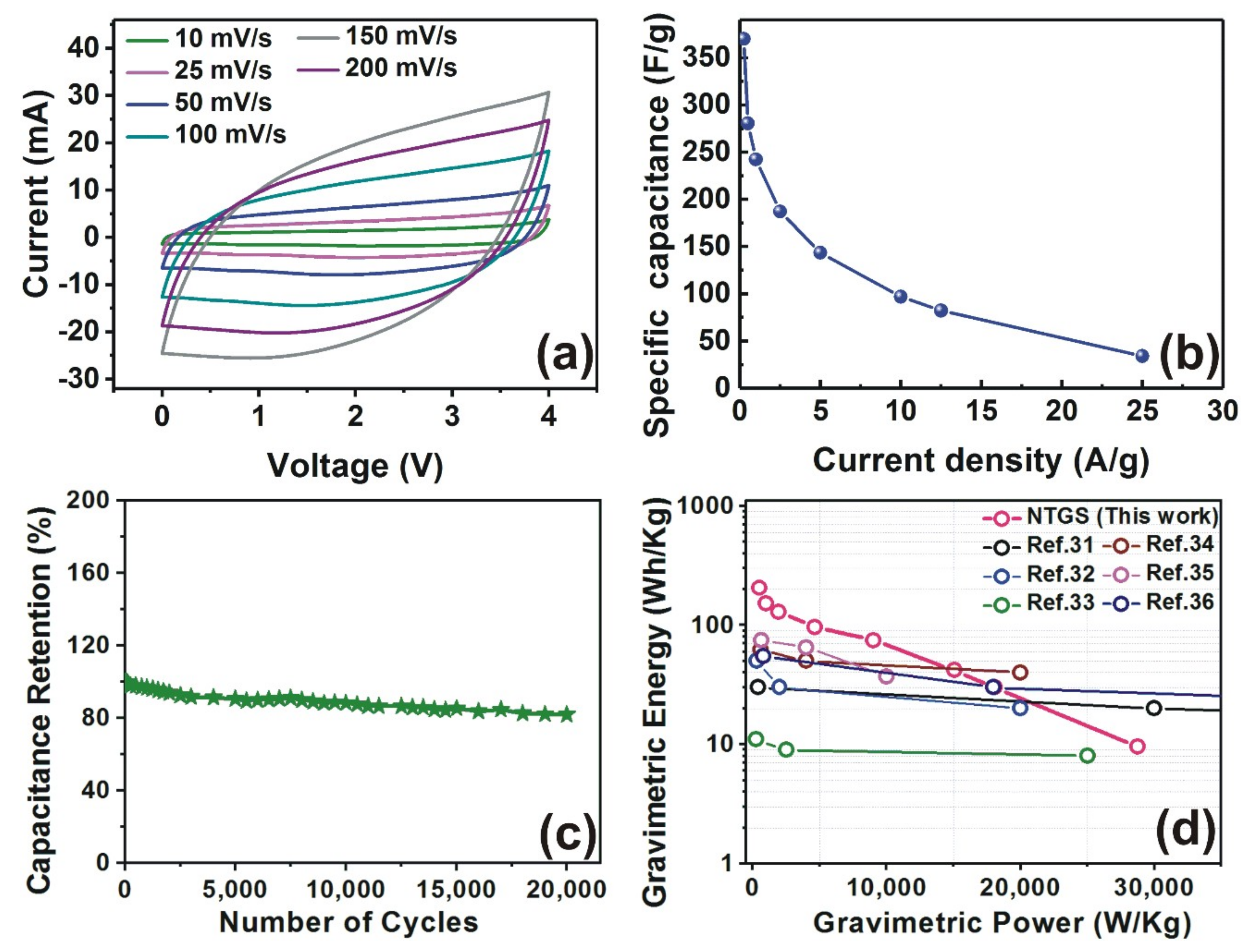 Nanomaterials 09 00148 g003 Nanomaterials 09 00148 g003