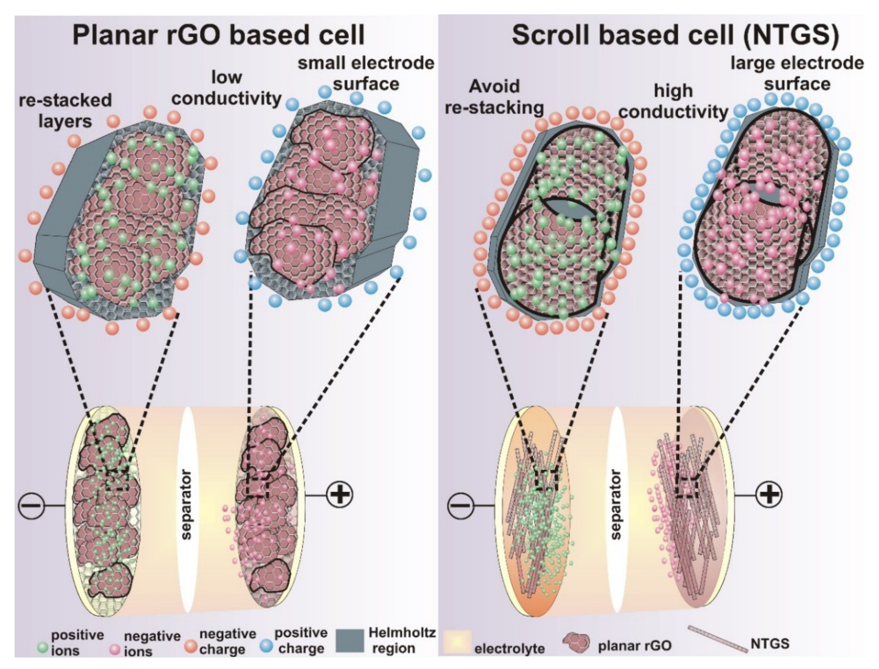 Nanomaterials 09 00148 g004 Nanomaterials 09 00148 g004