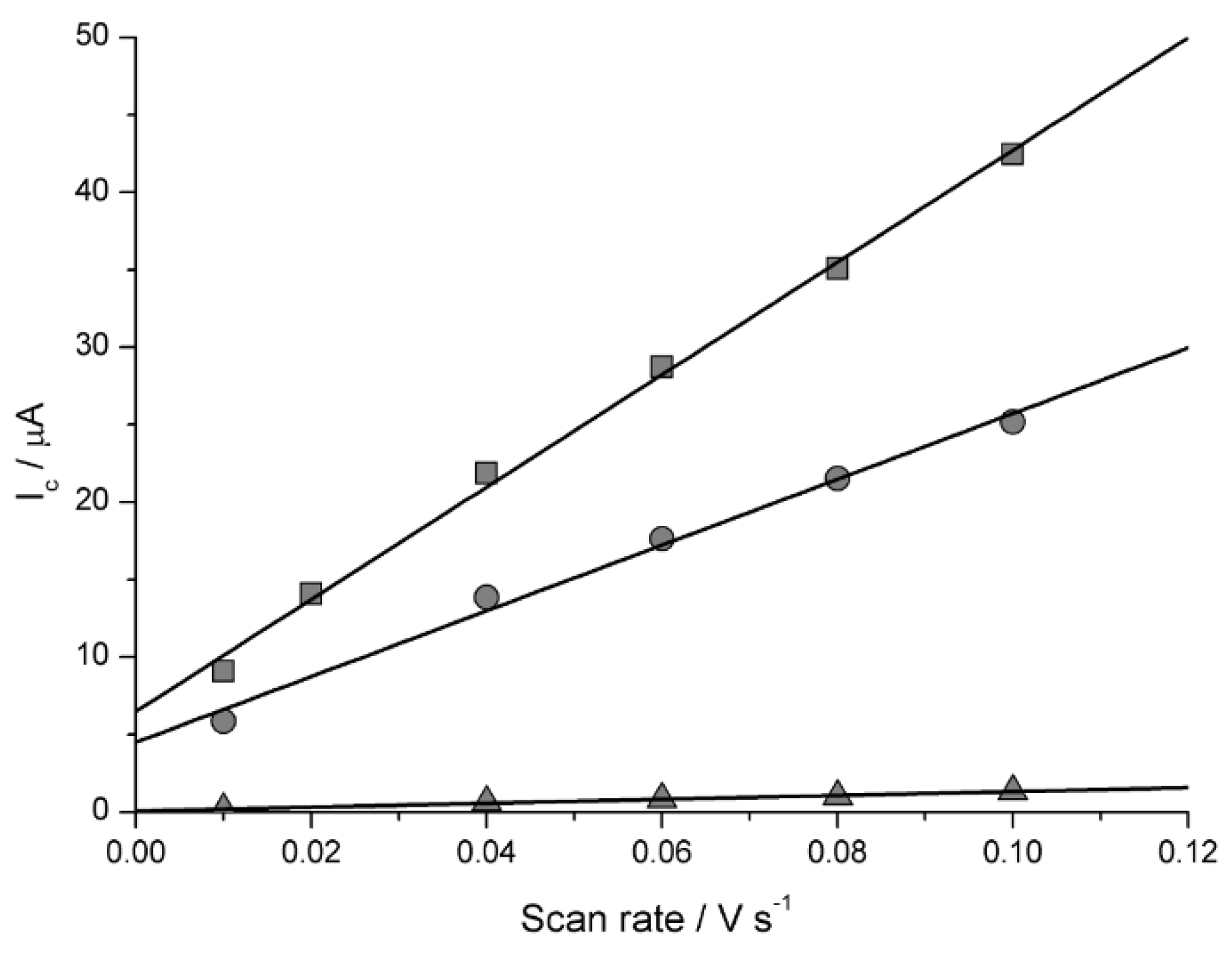 Nanomaterials 09 00150 g002