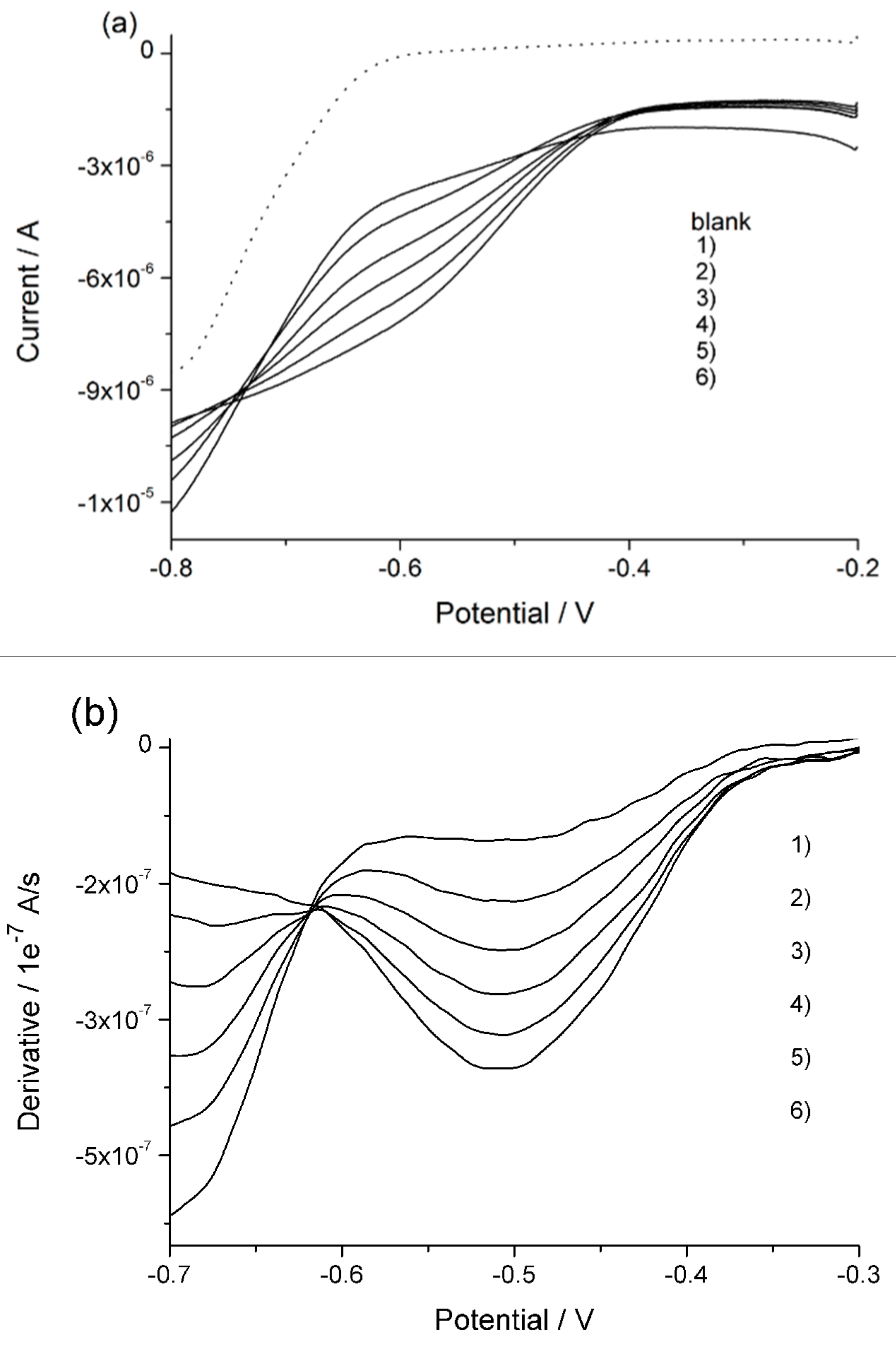 Nanomaterials 09 00150 g003a