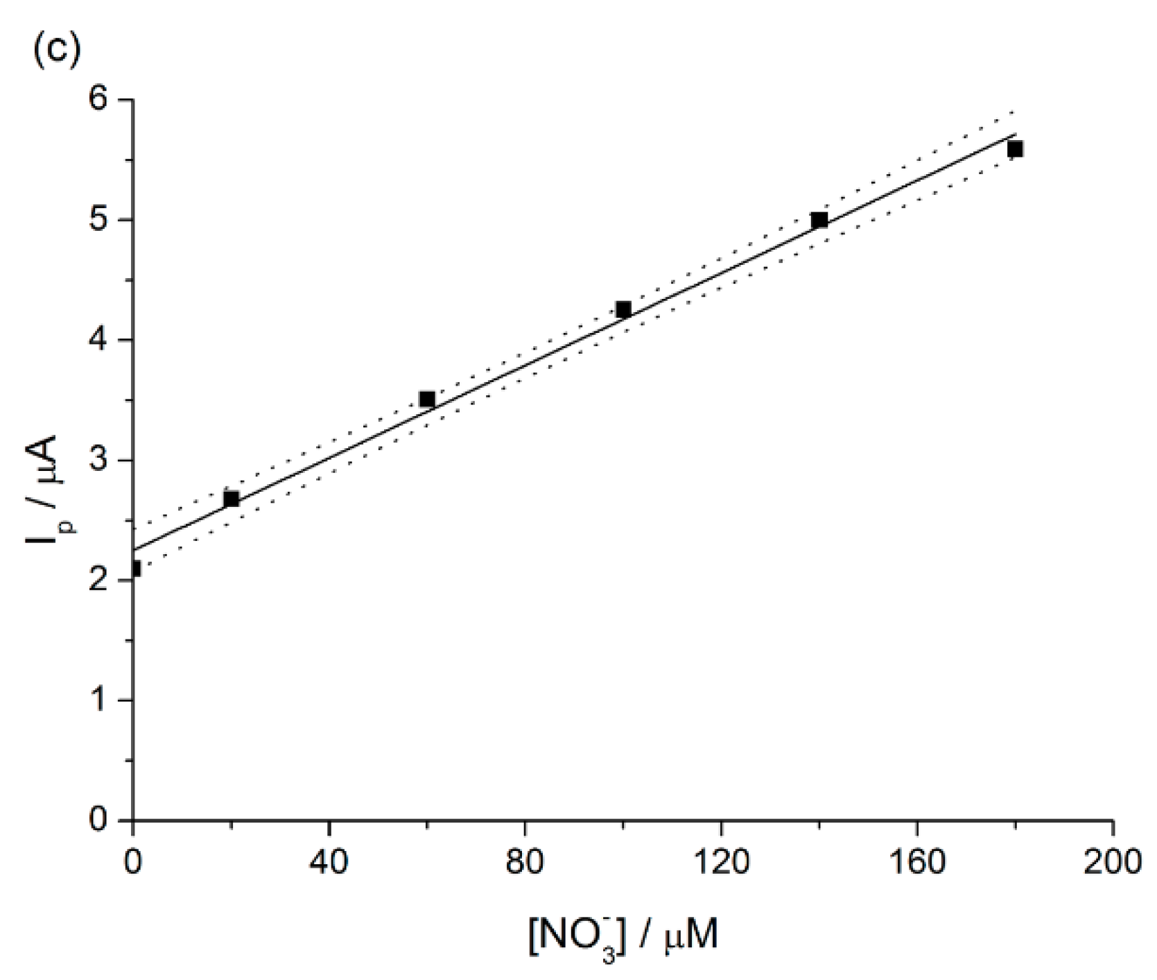 Nanomaterials 09 00150 g003b