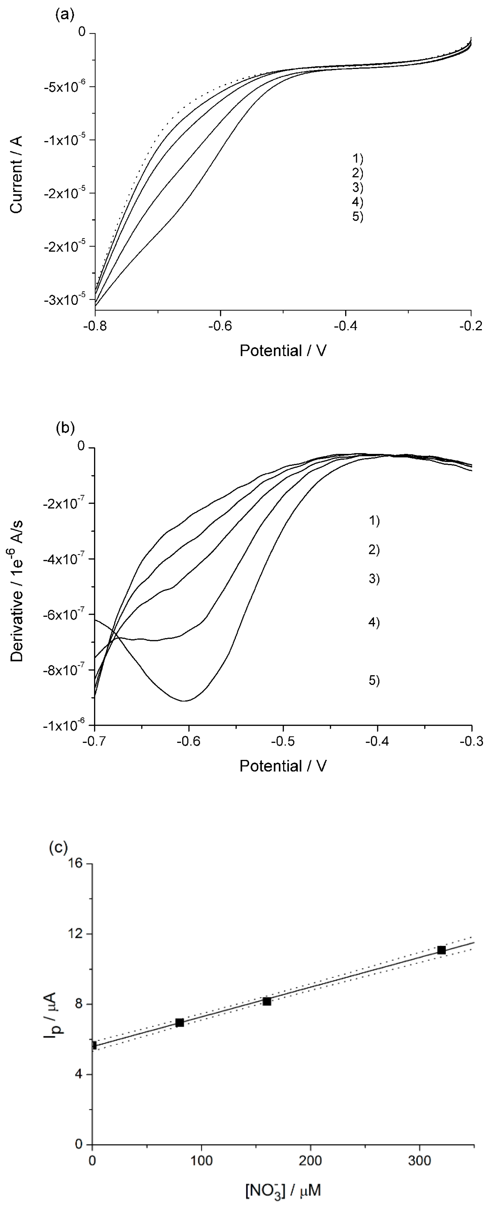 Nanomaterials 09 00150 g004