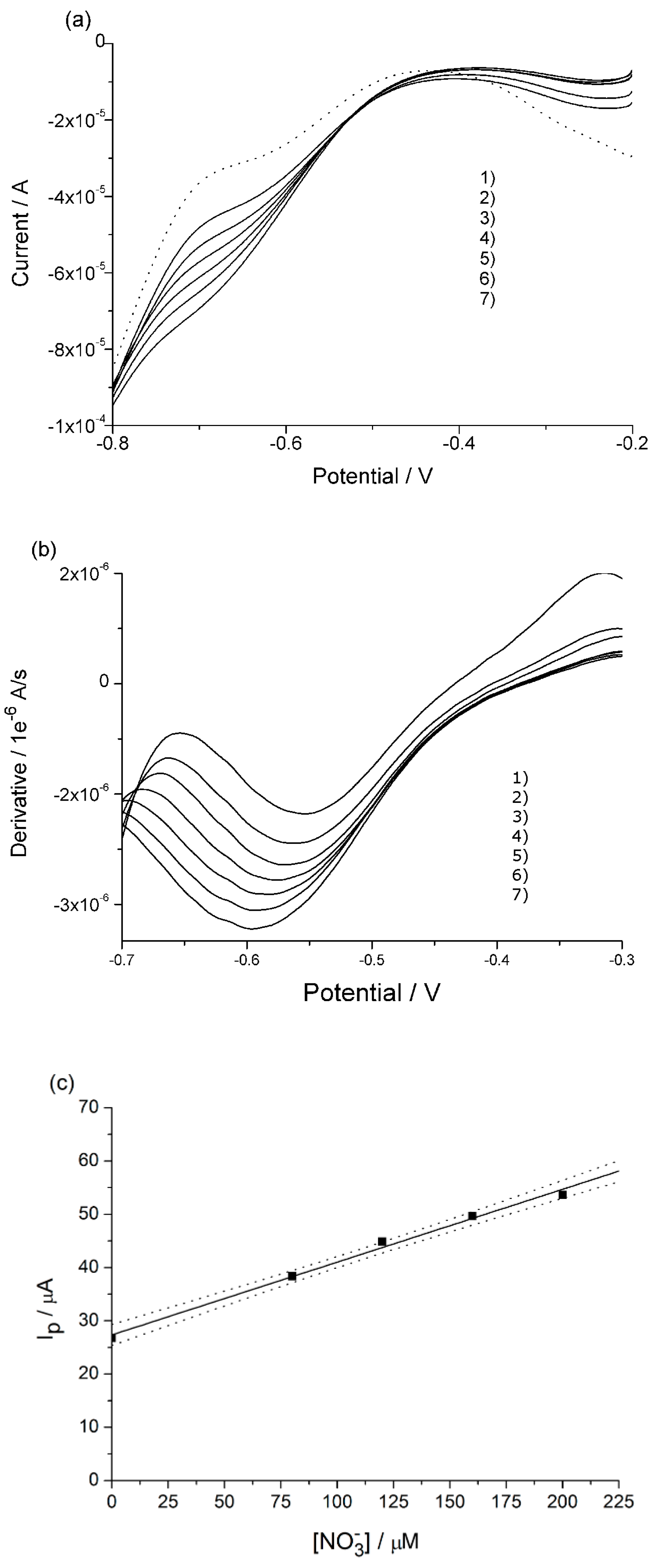 Nanomaterials 09 00150 g005