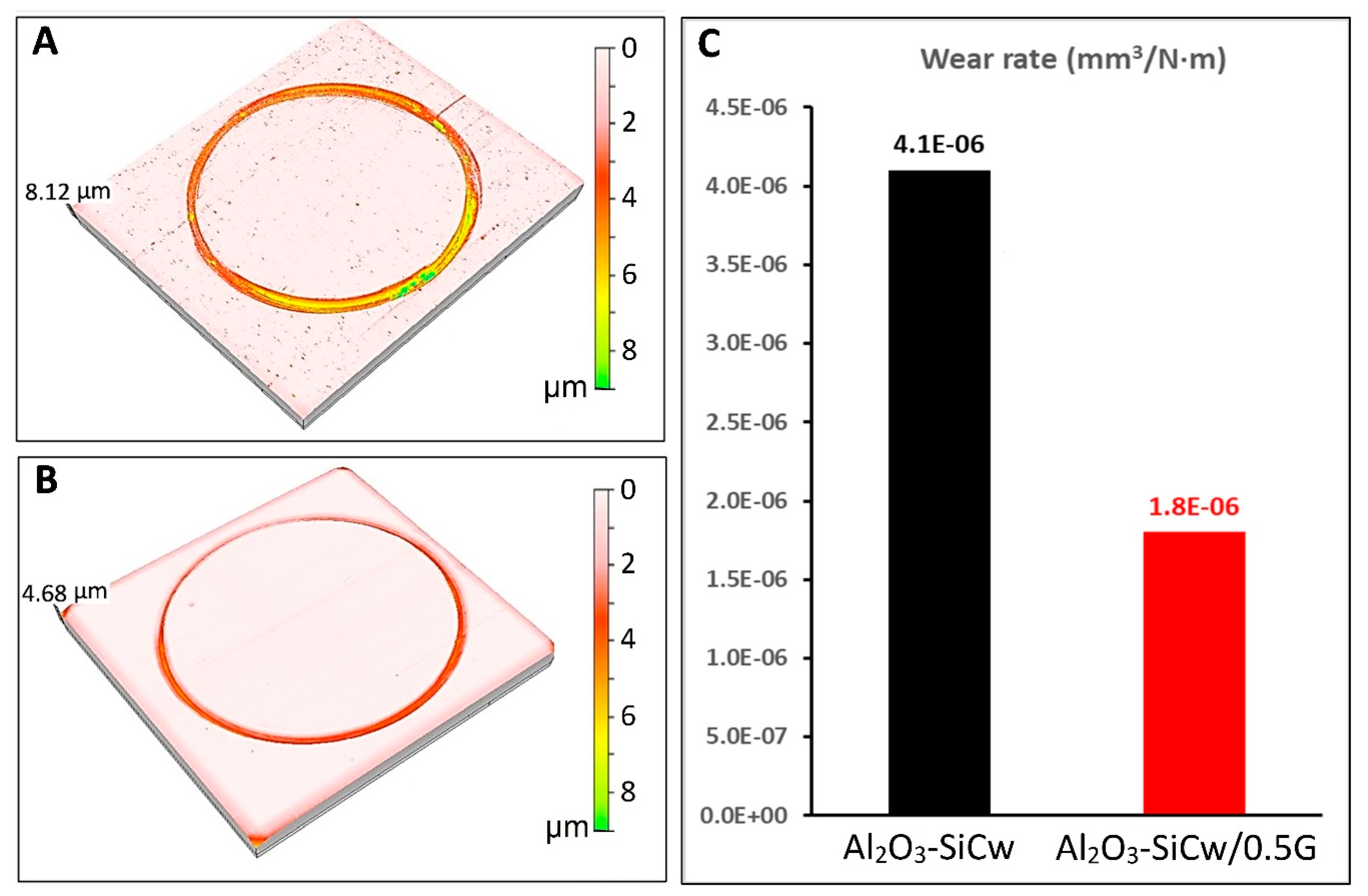 Nanomaterials 09 00151 g006