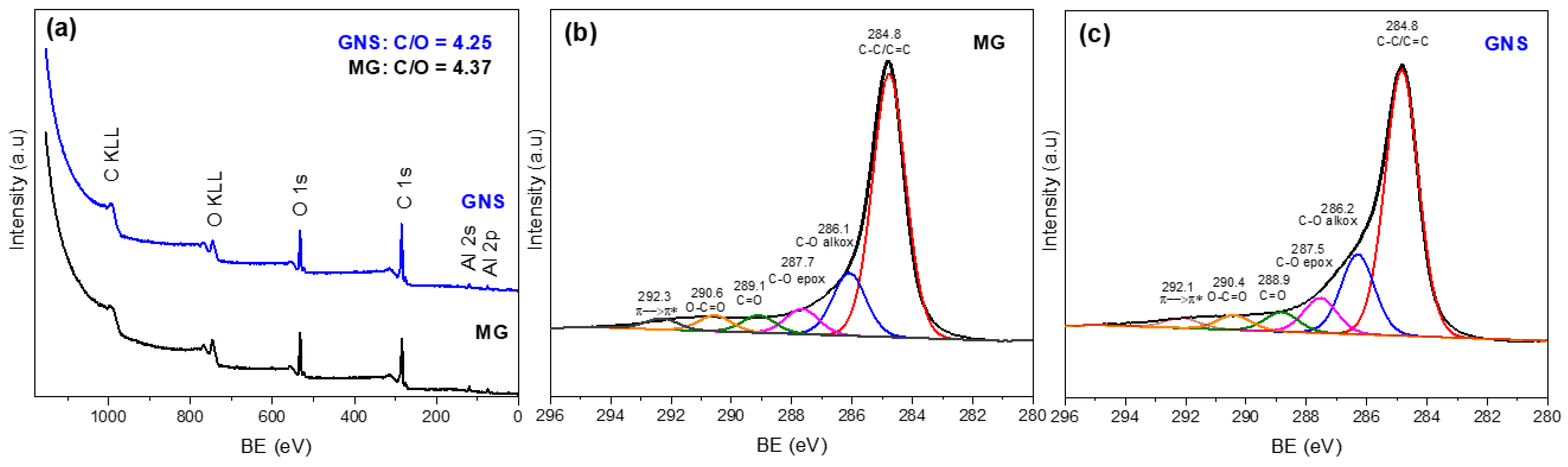 Nanomaterials 09 00152 g004