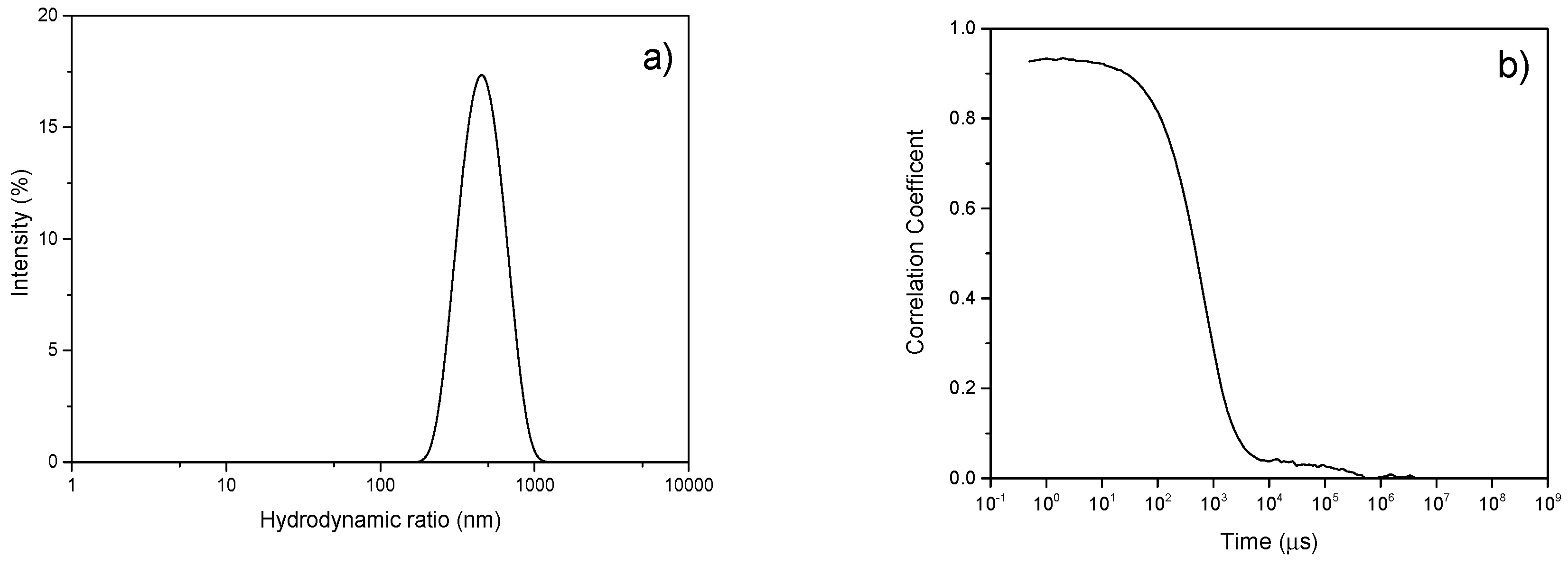 Nanomaterials 09 00152 g005