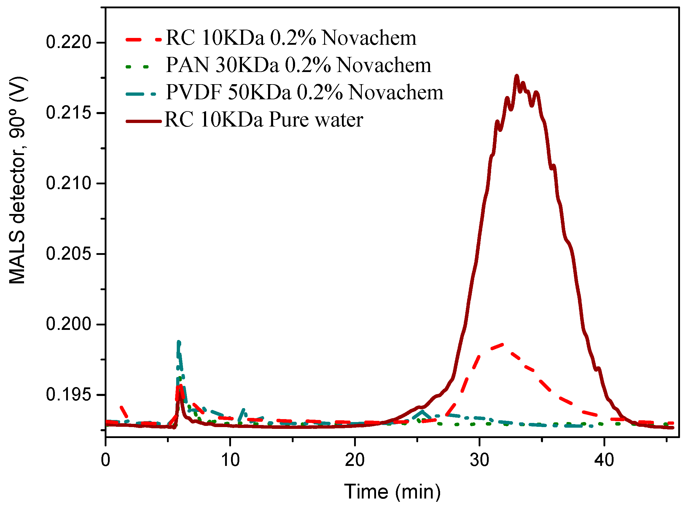 Nanomaterials 09 00152 g007