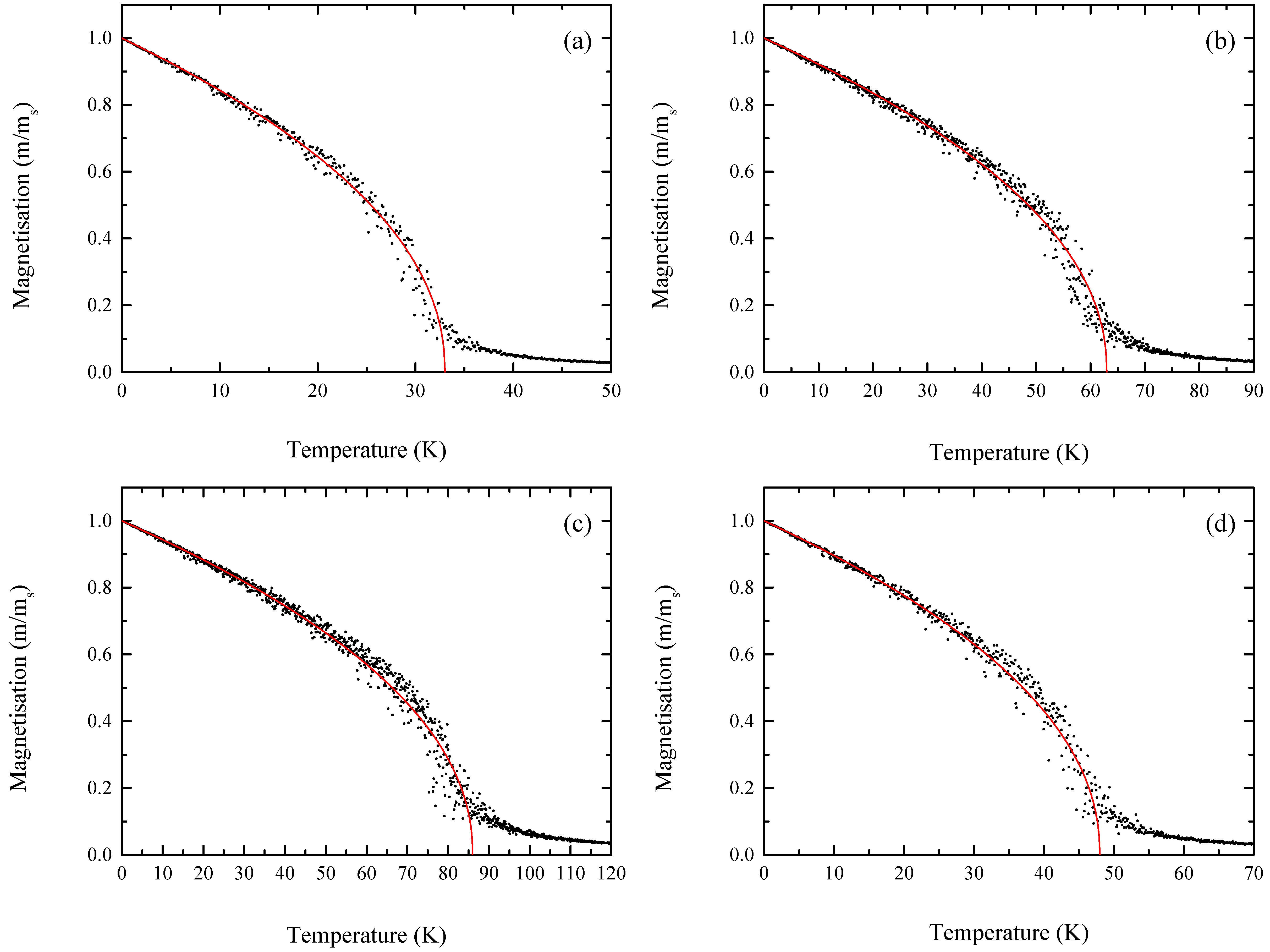Nanomaterials 09 00153 g004 Nanomaterials 09 00153 g004