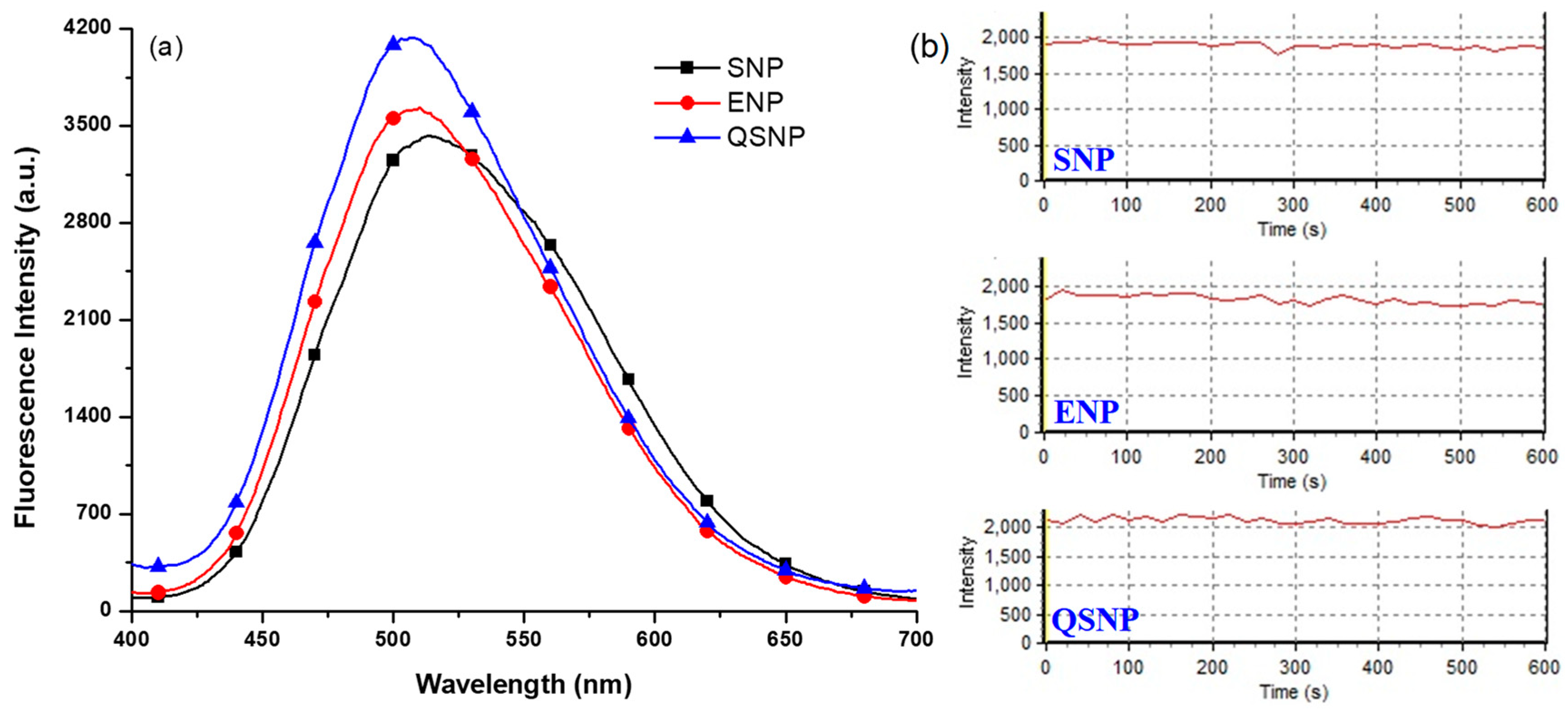 Nanomaterials 09 00154 g006
