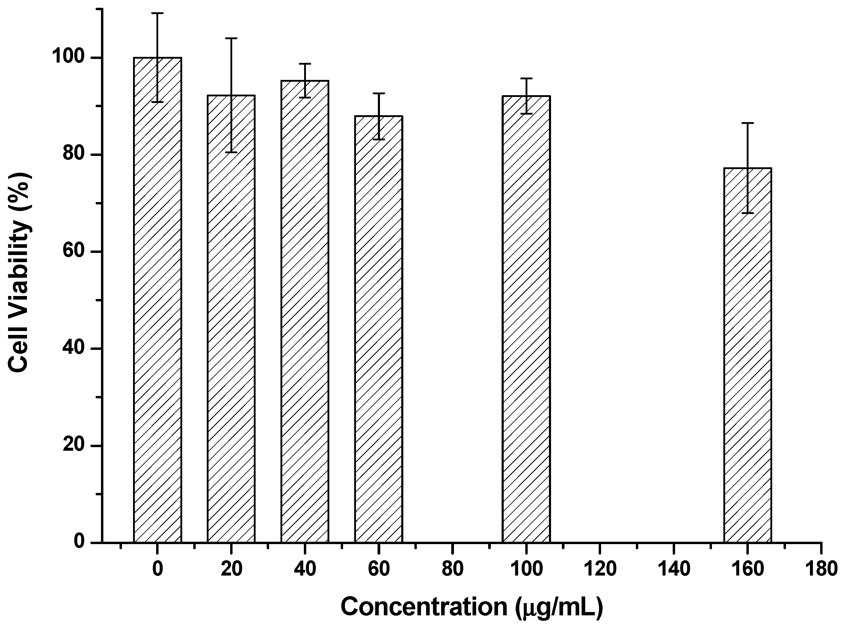 Nanomaterials 09 00154 g007