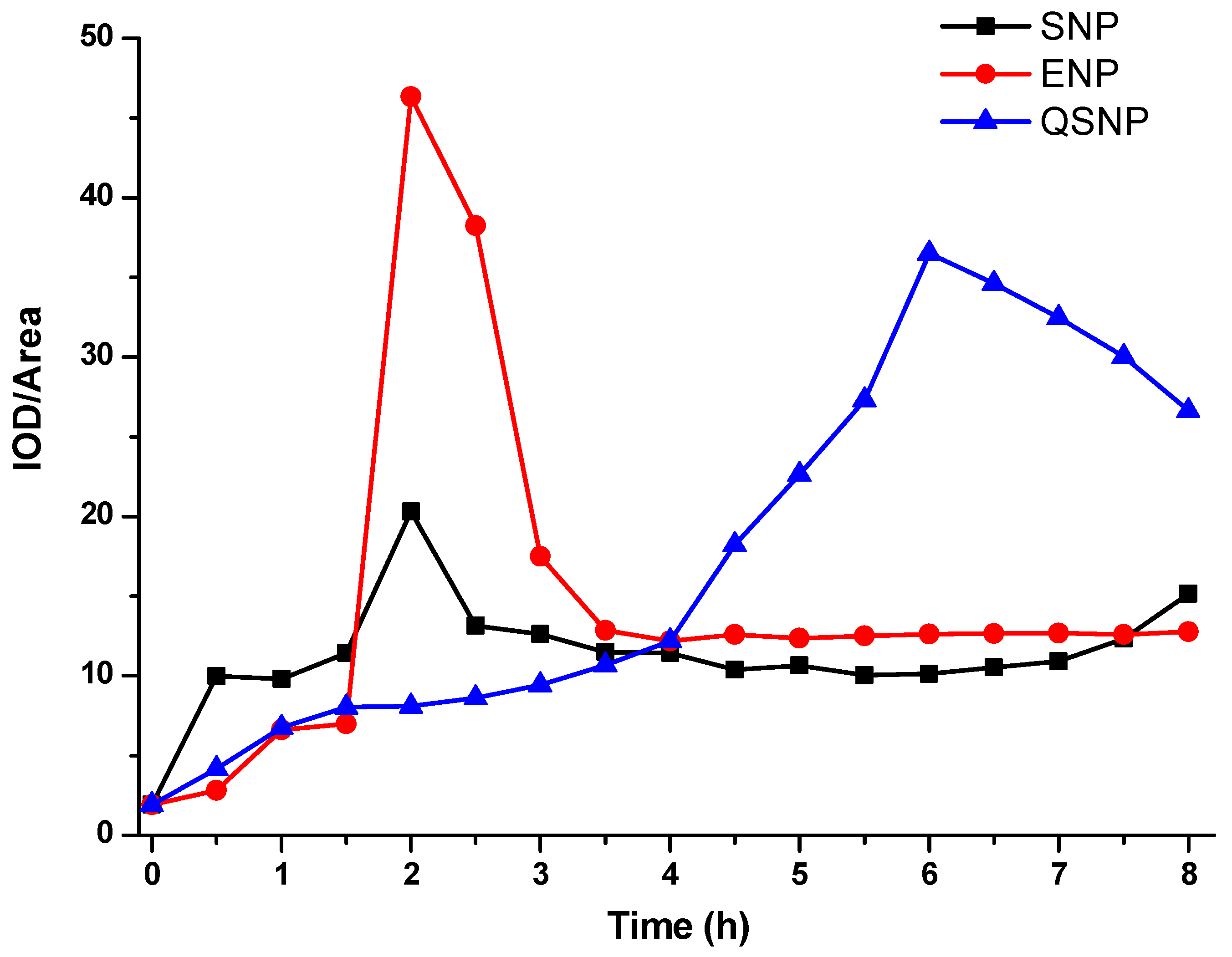 Nanomaterials 09 00154 g011