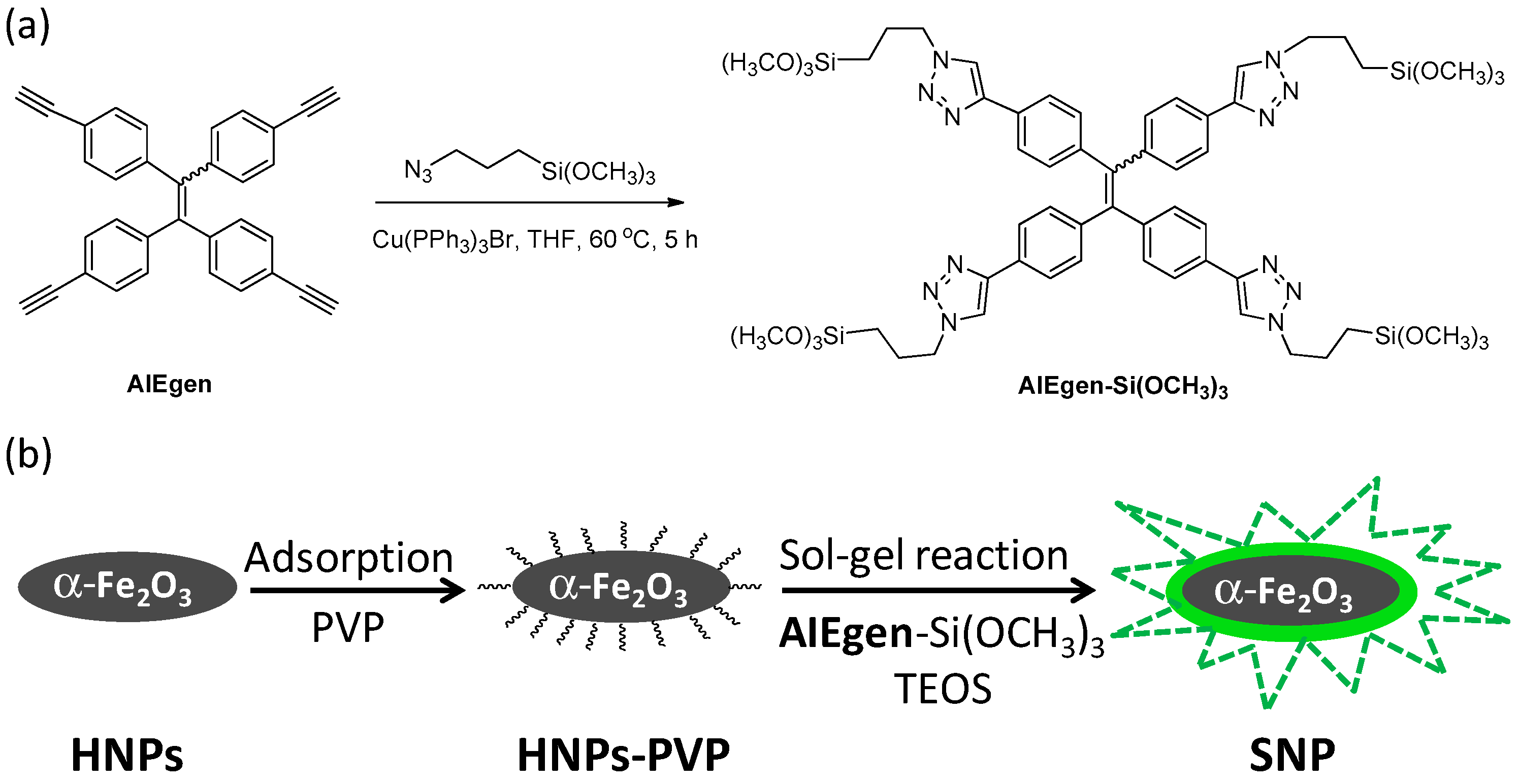 Nanomaterials 09 00154 sch001