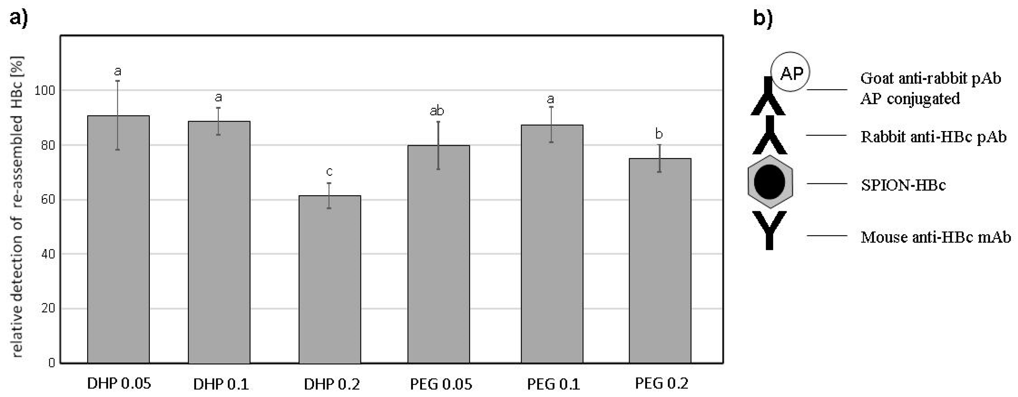 Nanomaterials 09 00155 g003 Nanomaterials 09 00155 g003