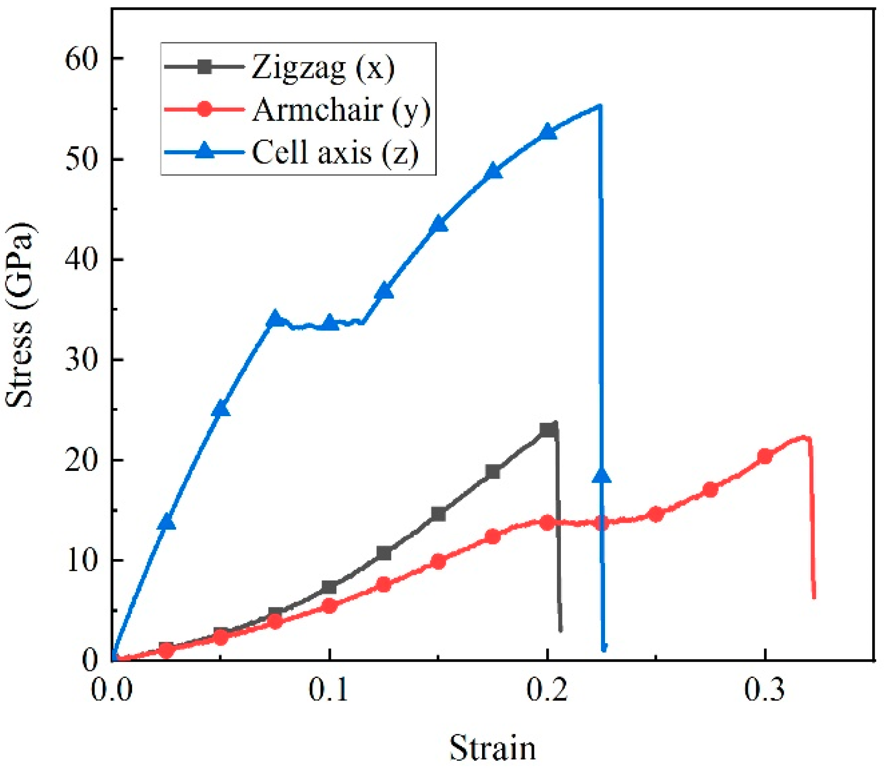 Nanomaterials 09 00156 g002 Nanomaterials 09 00156 g002