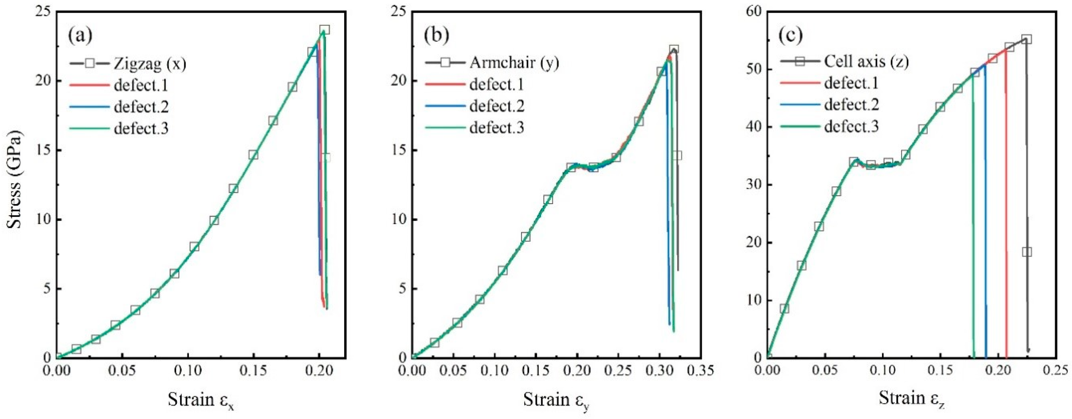 Nanomaterials 09 00156 g004 Nanomaterials 09 00156 g004