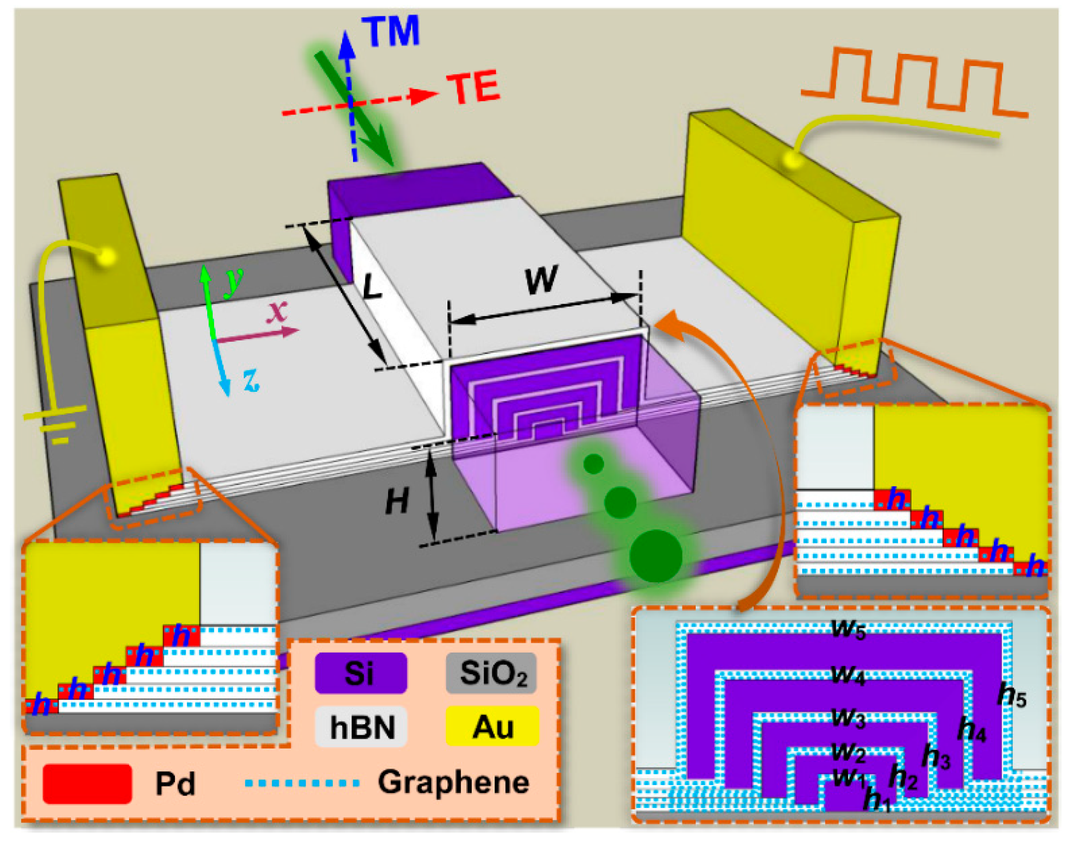 Nanomaterials 09 00157 g001