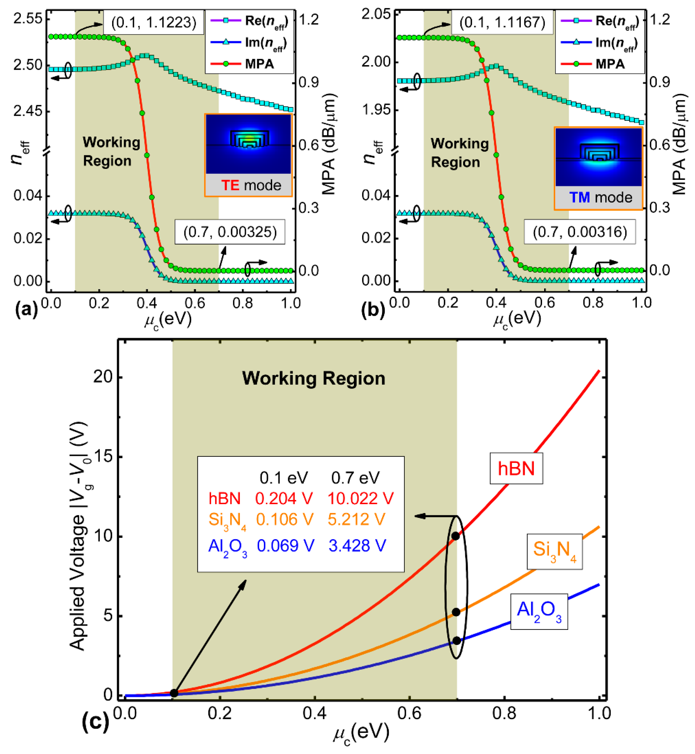 Nanomaterials 09 00157 g002