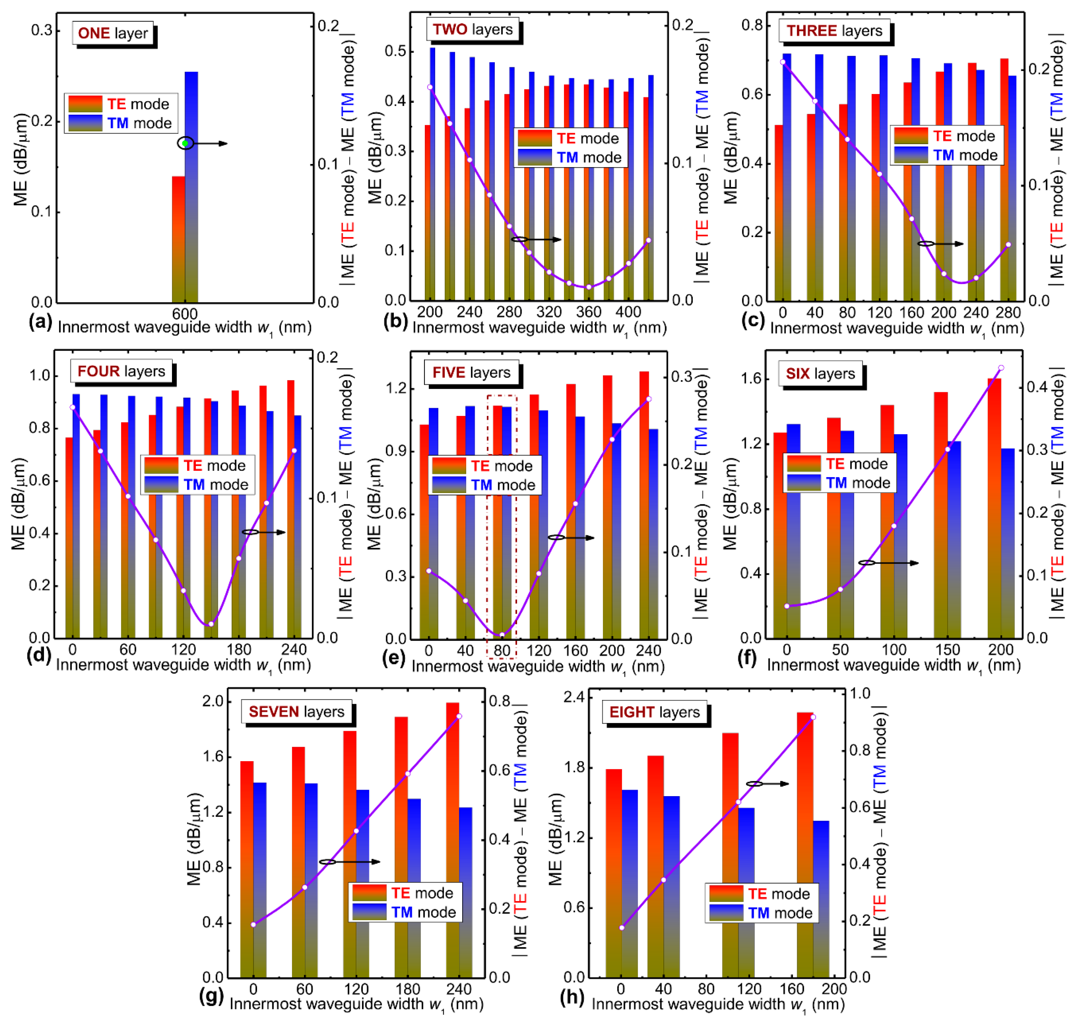 Nanomaterials 09 00157 g003