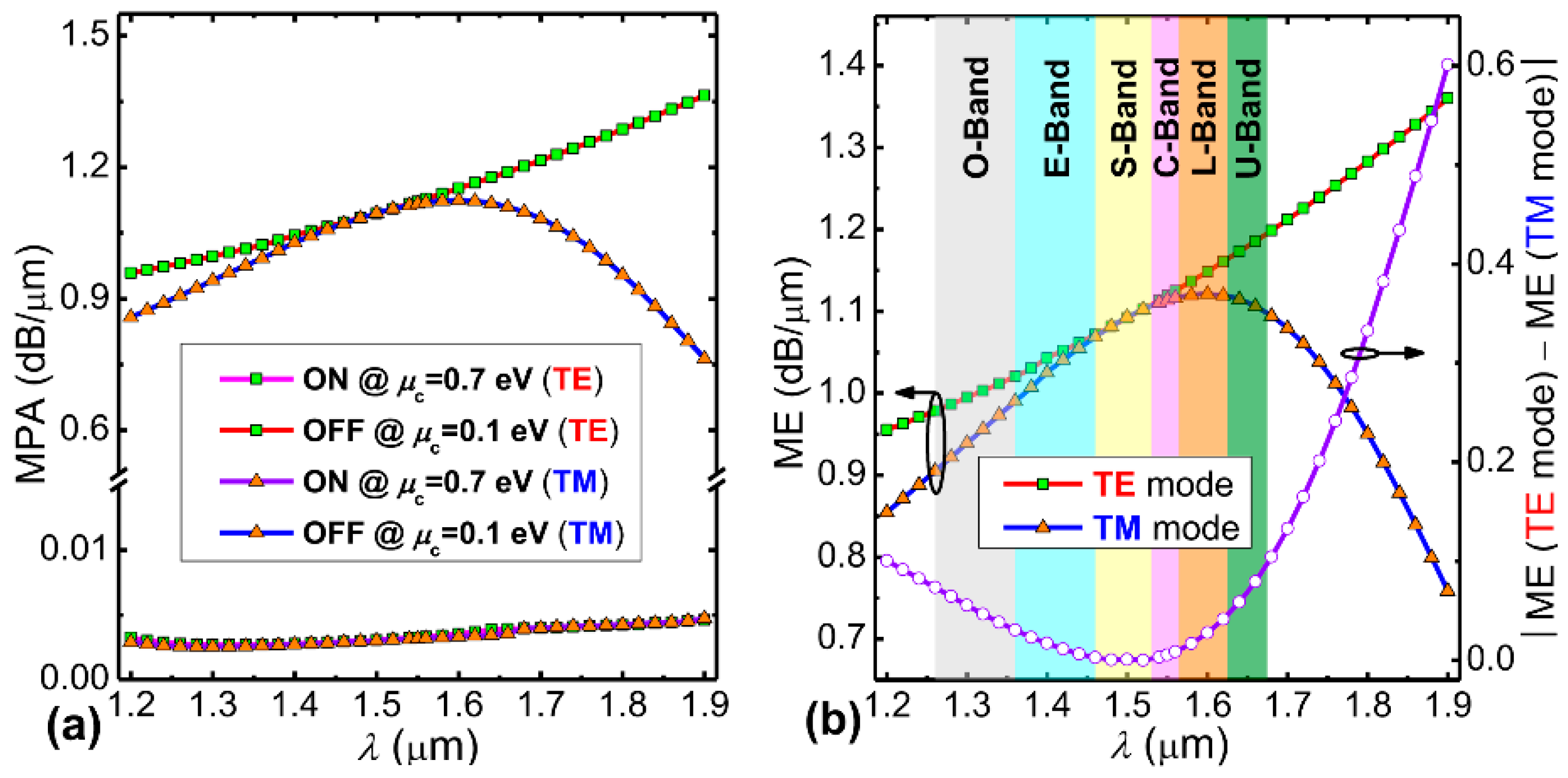 Nanomaterials 09 00157 g004