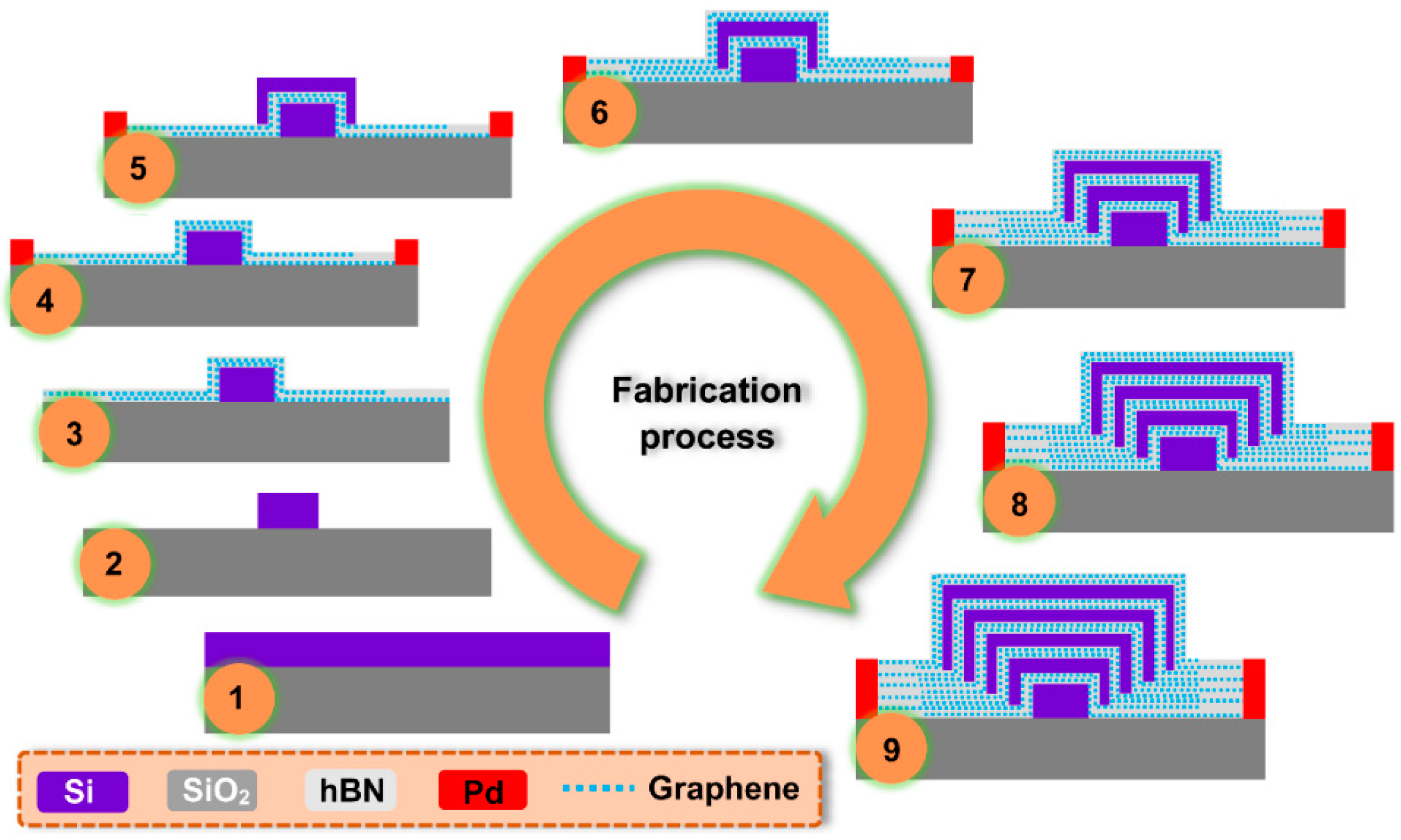 Nanomaterials 09 00157 g007