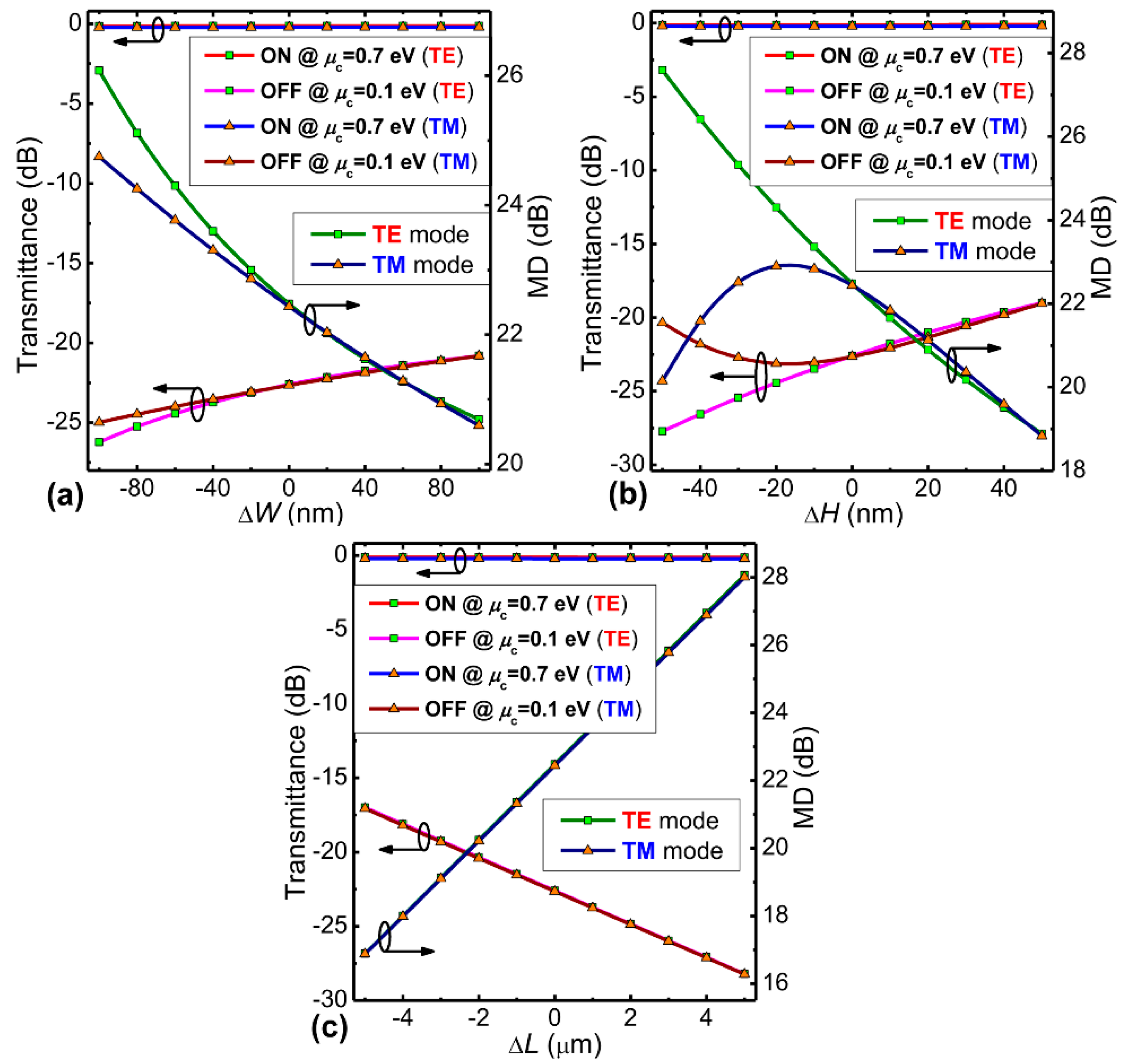 Nanomaterials 09 00157 g008