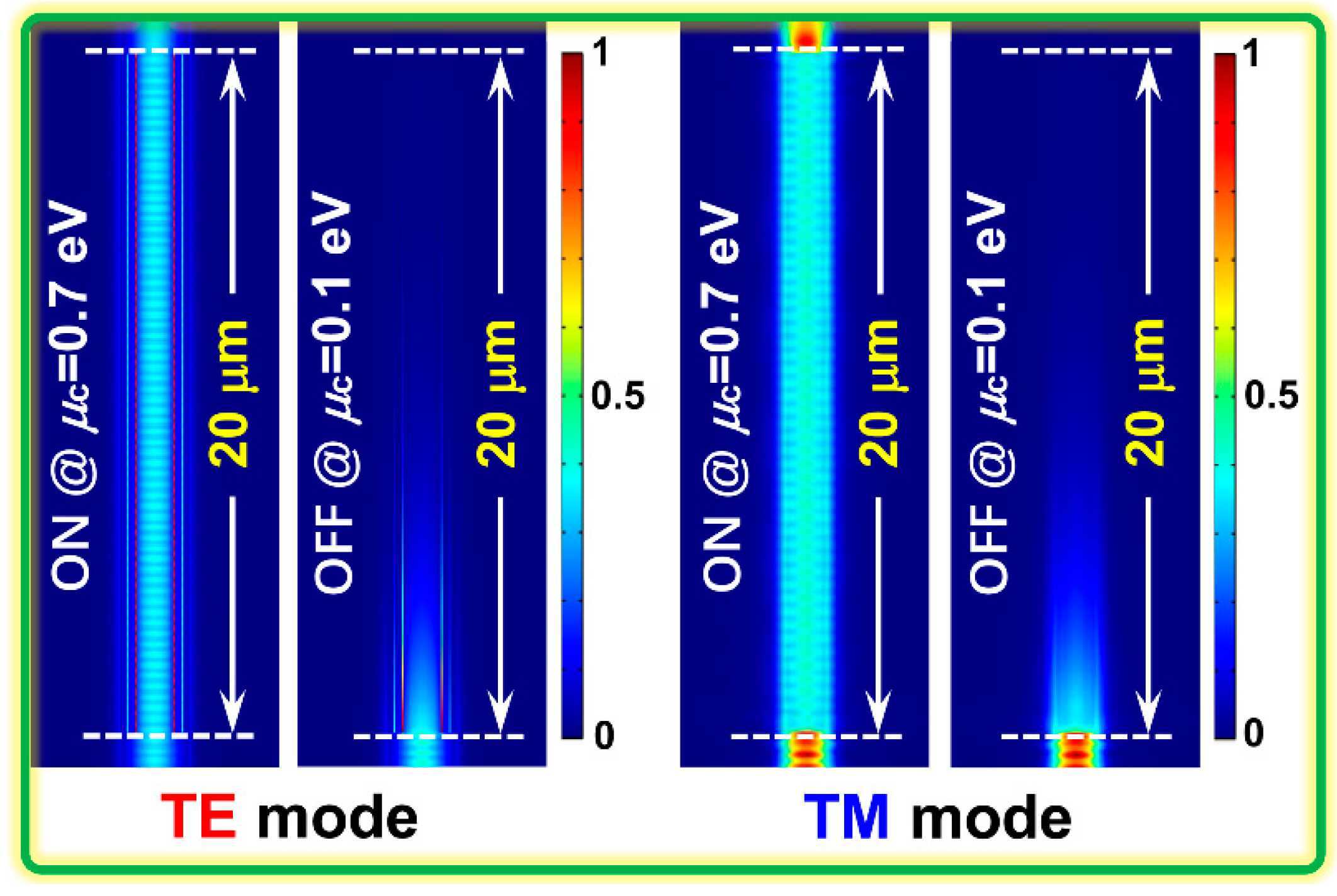Nanomaterials 09 00157 g009