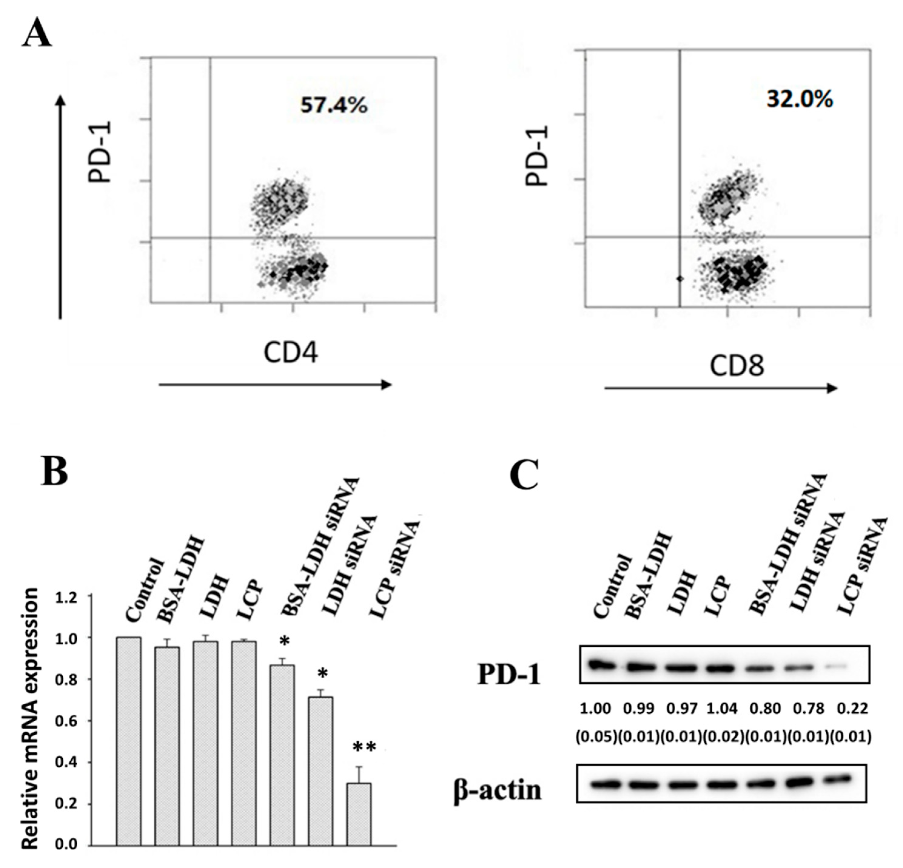 Nanomaterials 09 00159 g003 Nanomaterials 09 00159 g003