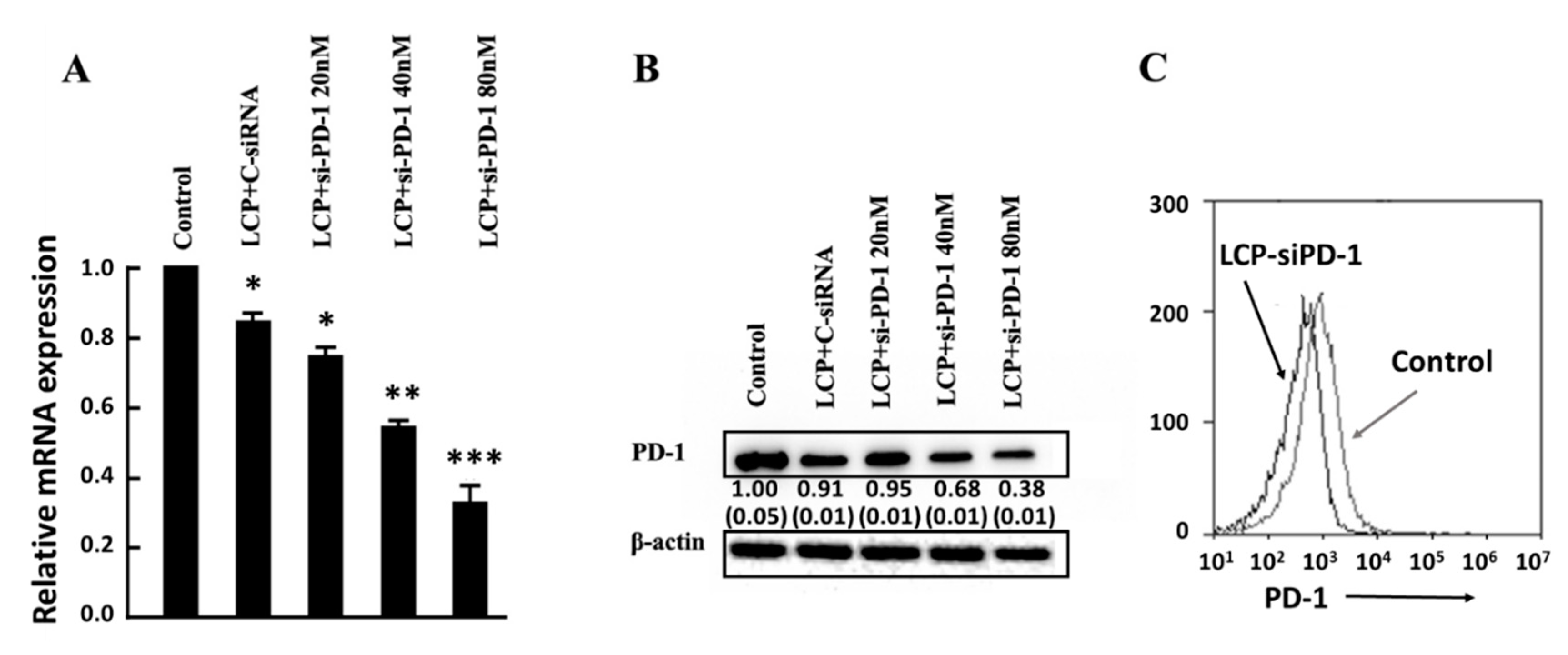Nanomaterials 09 00159 g005 Nanomaterials 09 00159 g005