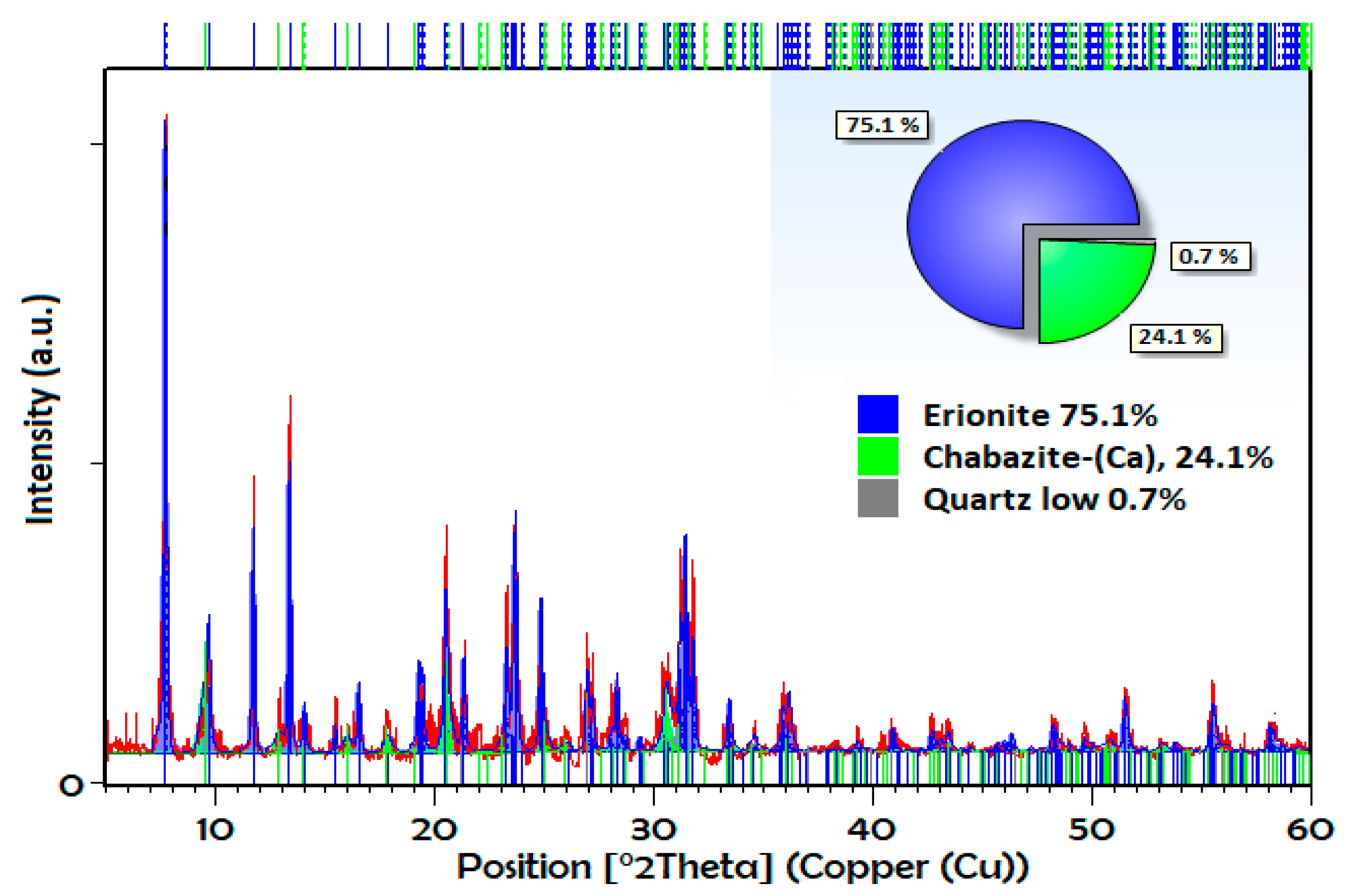 Nanomaterials 09 00160 g002 Nanomaterials 09 00160 g002