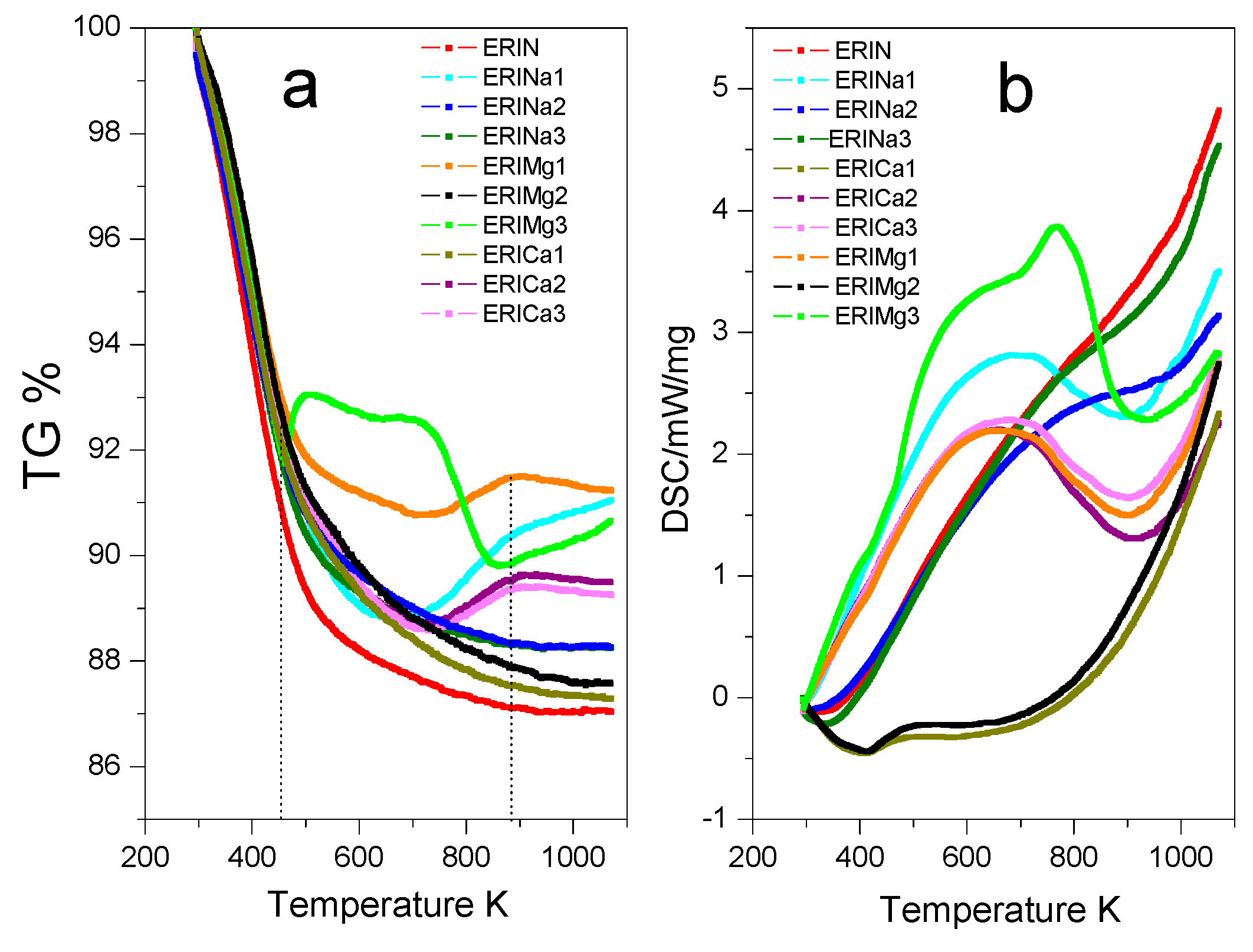 Nanomaterials 09 00160 g005 Nanomaterials 09 00160 g005