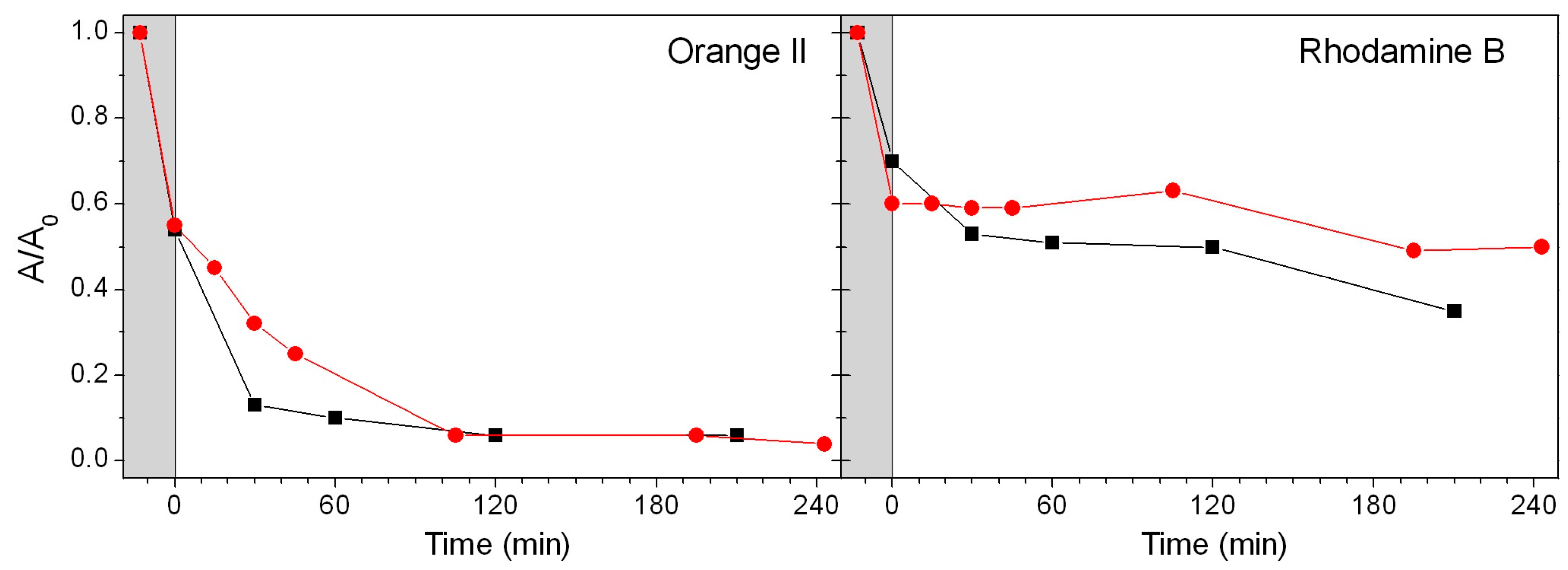 Nanomaterials 09 00162 g004 Nanomaterials 09 00162 g004