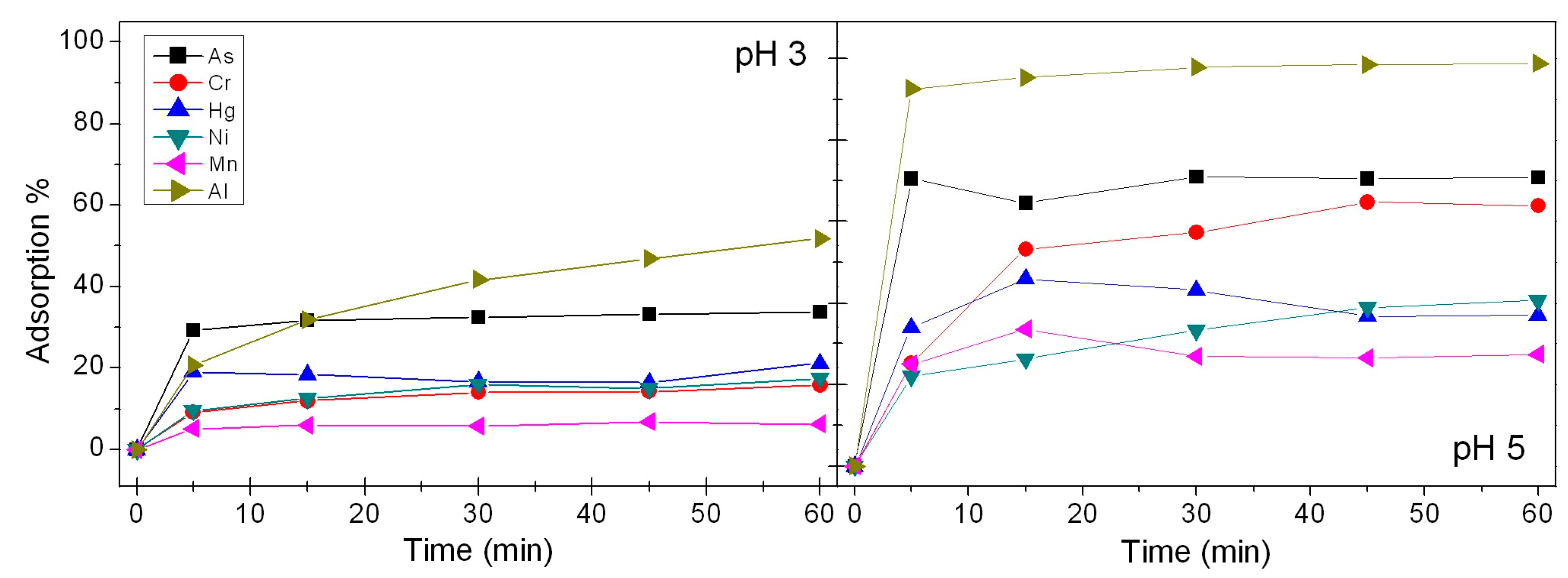 Nanomaterials 09 00162 g006 Nanomaterials 09 00162 g006