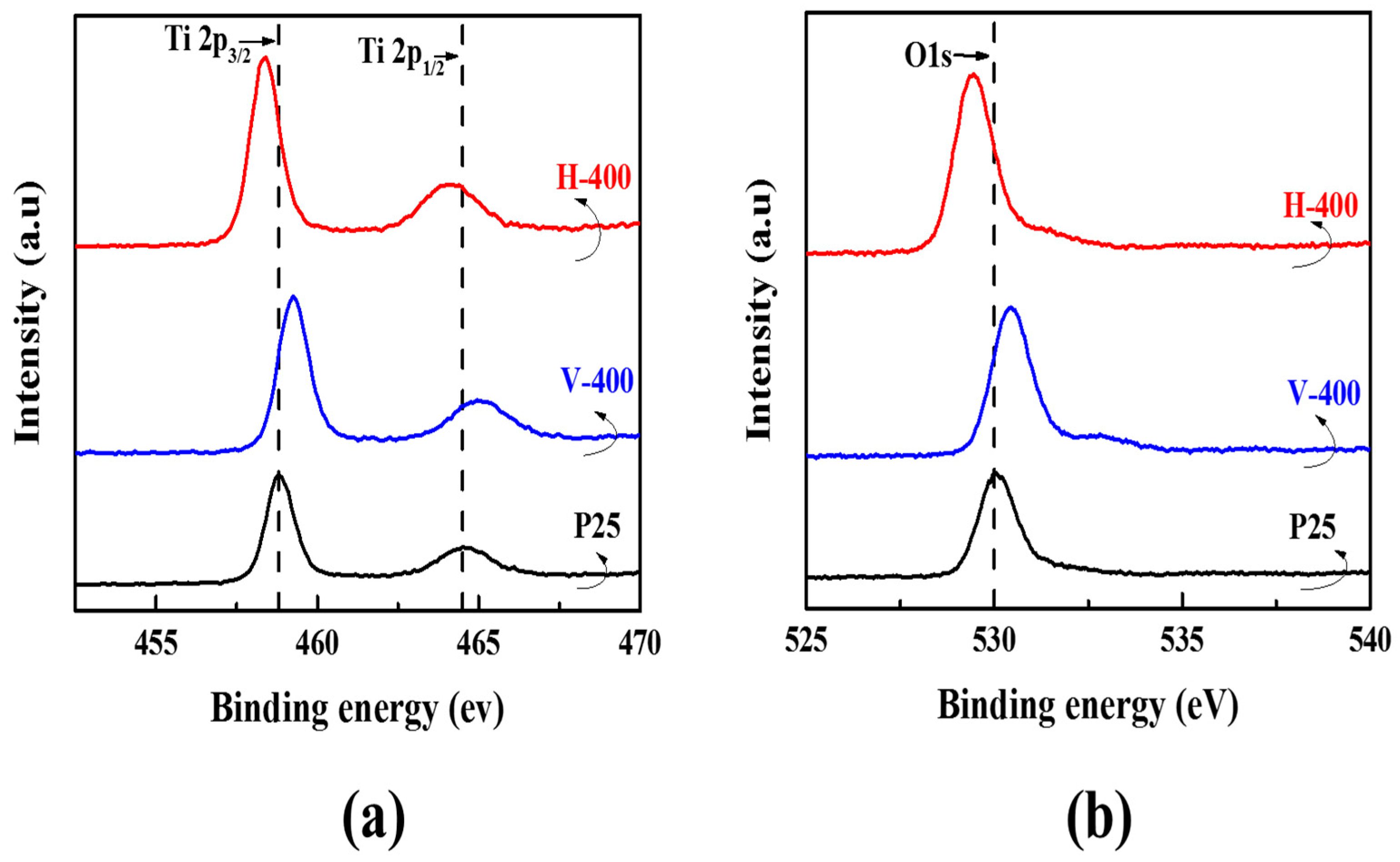 Nanomaterials 09 00163 g003 Nanomaterials 09 00163 g003