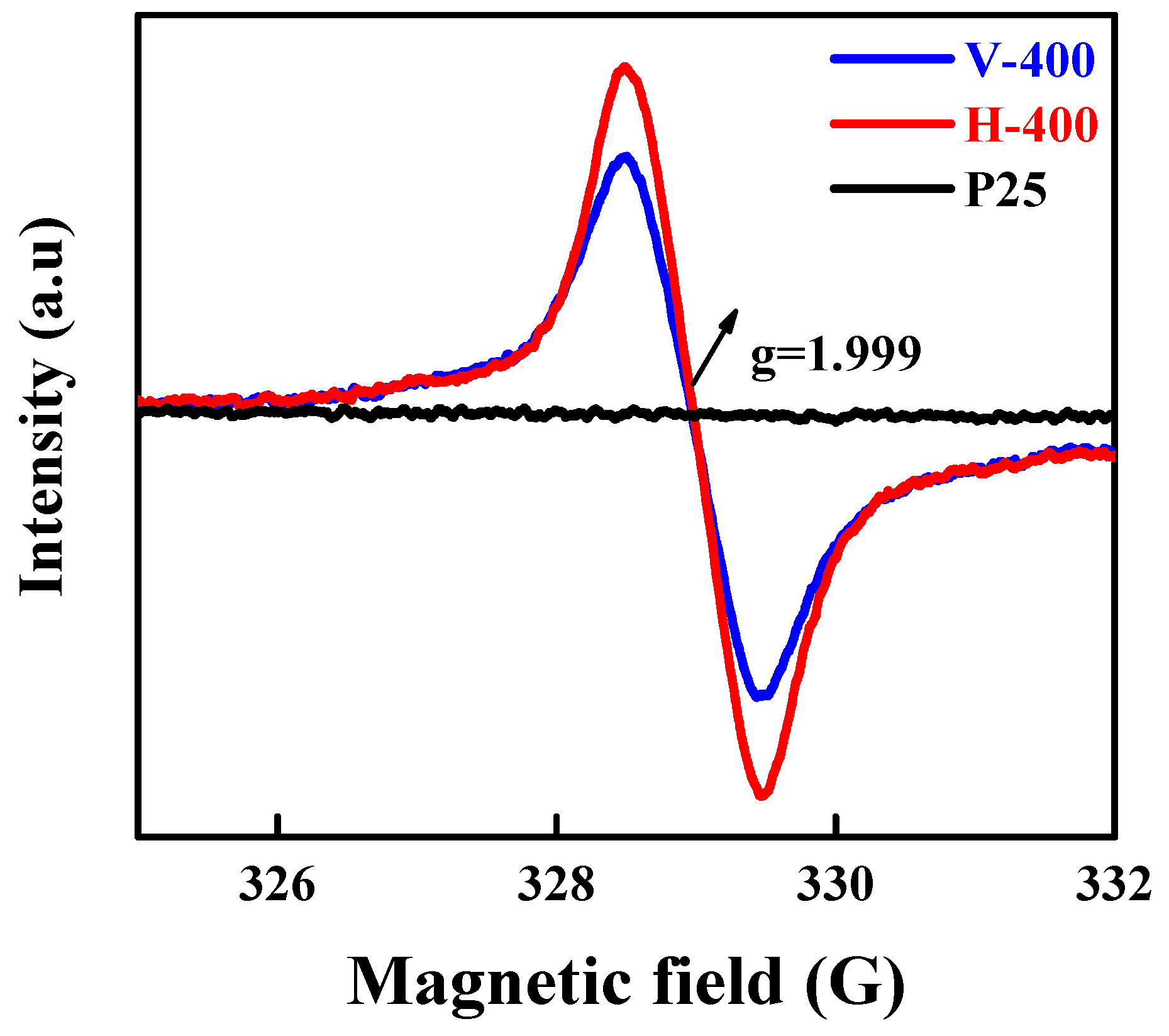 Nanomaterials 09 00163 g004 Nanomaterials 09 00163 g004
