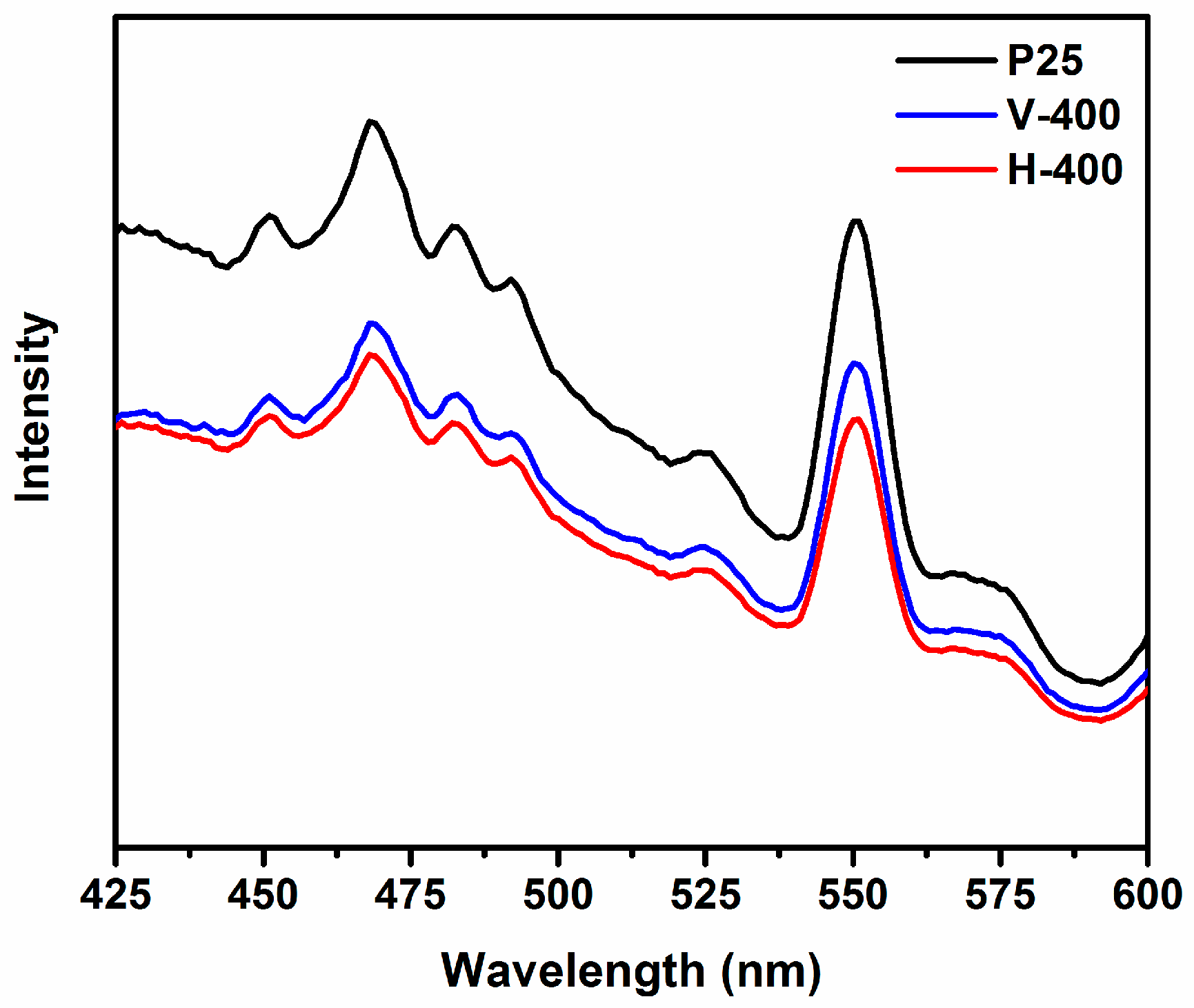 Nanomaterials 09 00163 g007 Nanomaterials 09 00163 g007