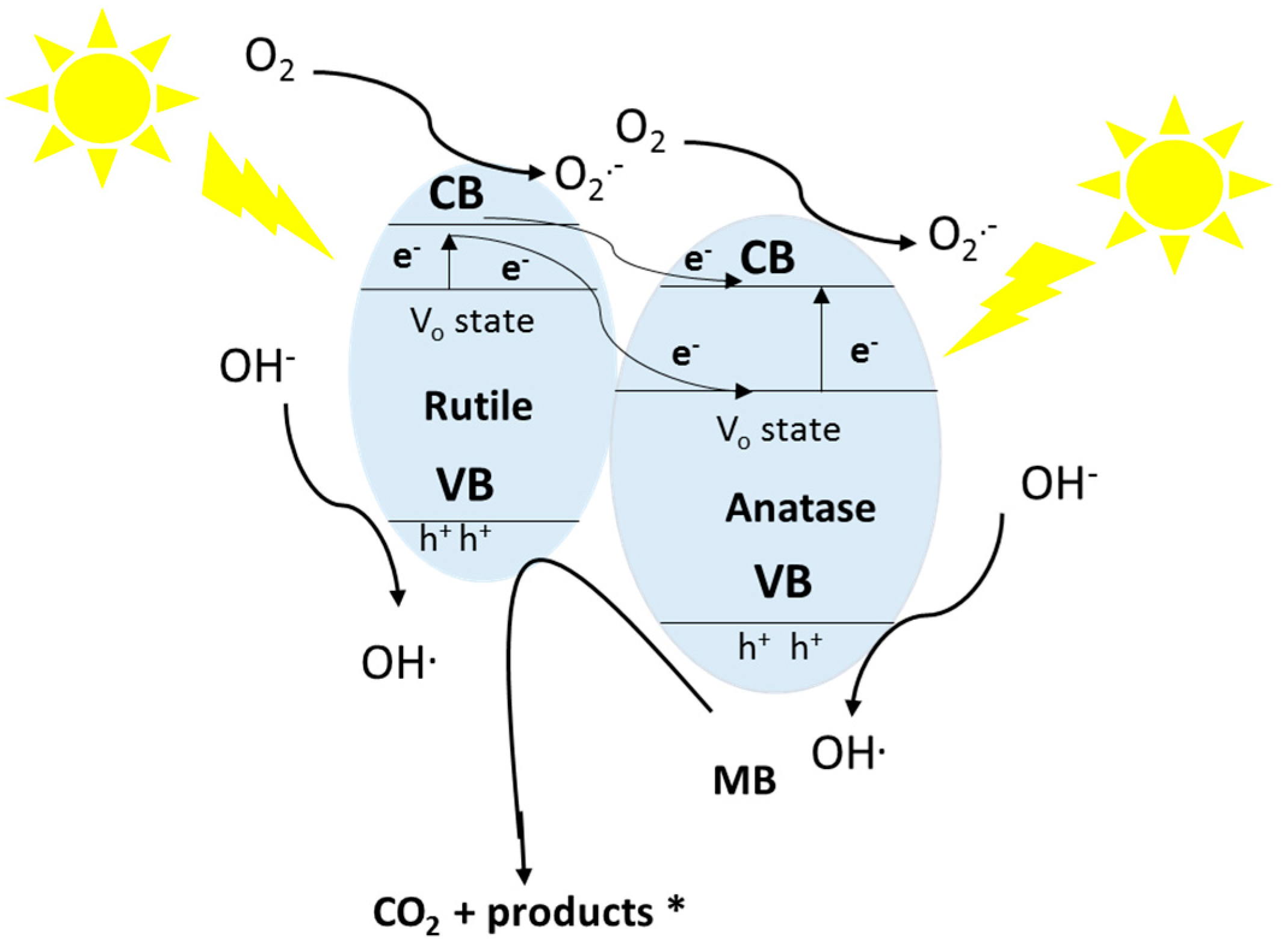 Nanomaterials 09 00163 g009 Nanomaterials 09 00163 g009