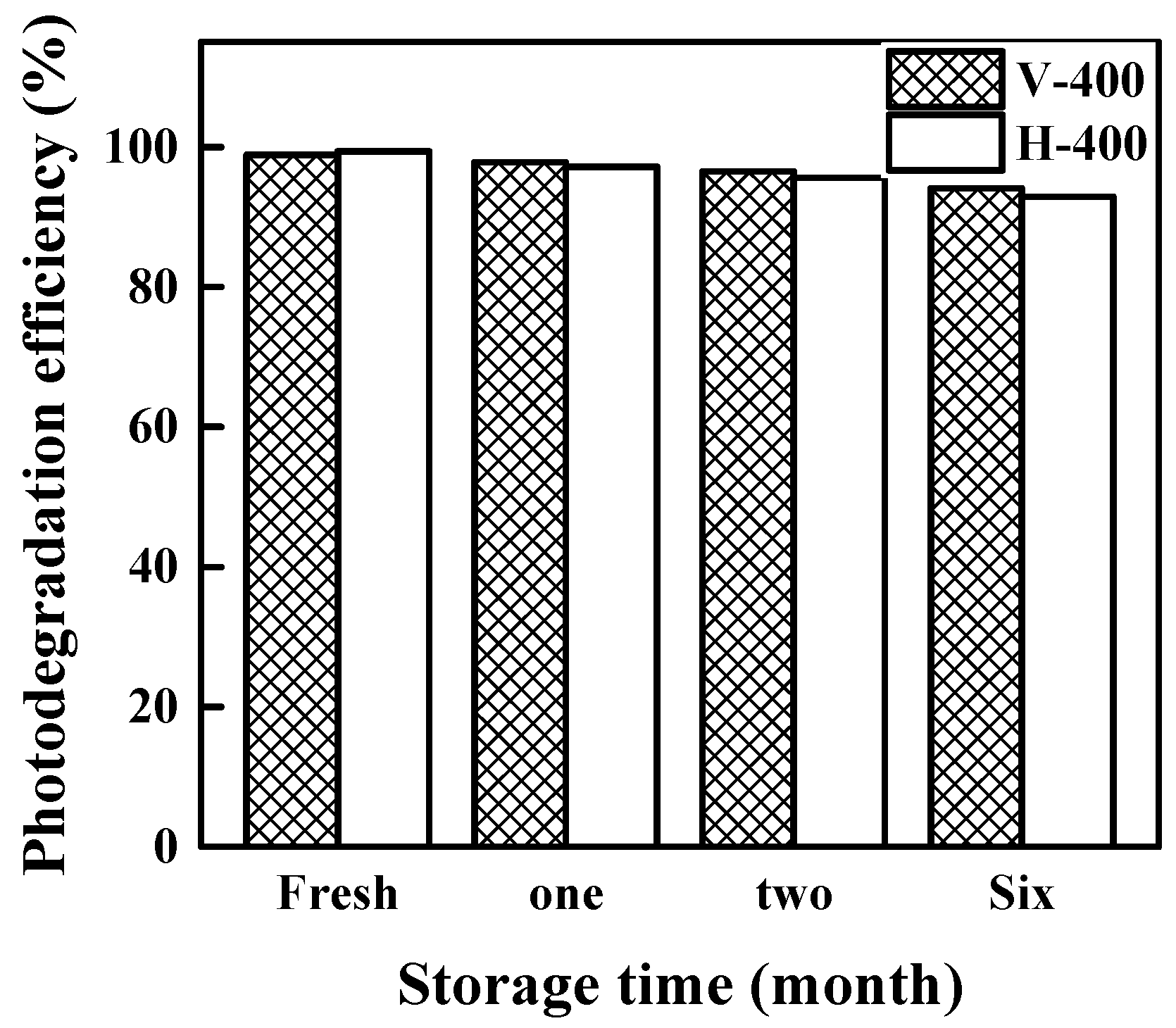 Nanomaterials 09 00163 g011 Nanomaterials 09 00163 g011