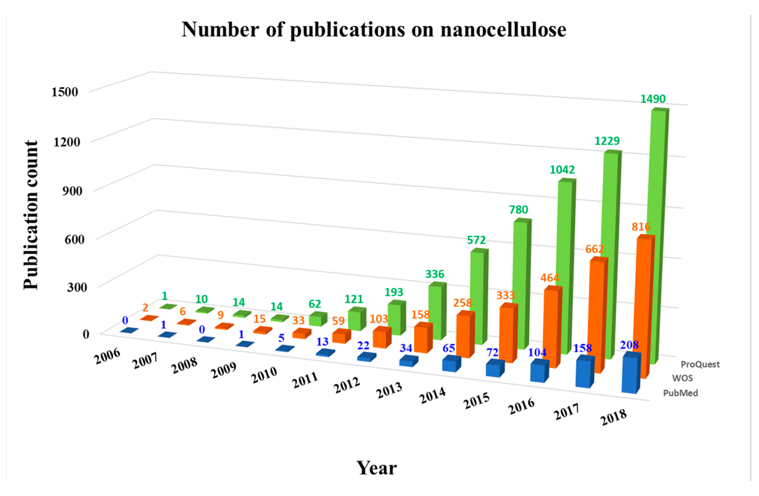 Nanomaterials 09 00164 g001