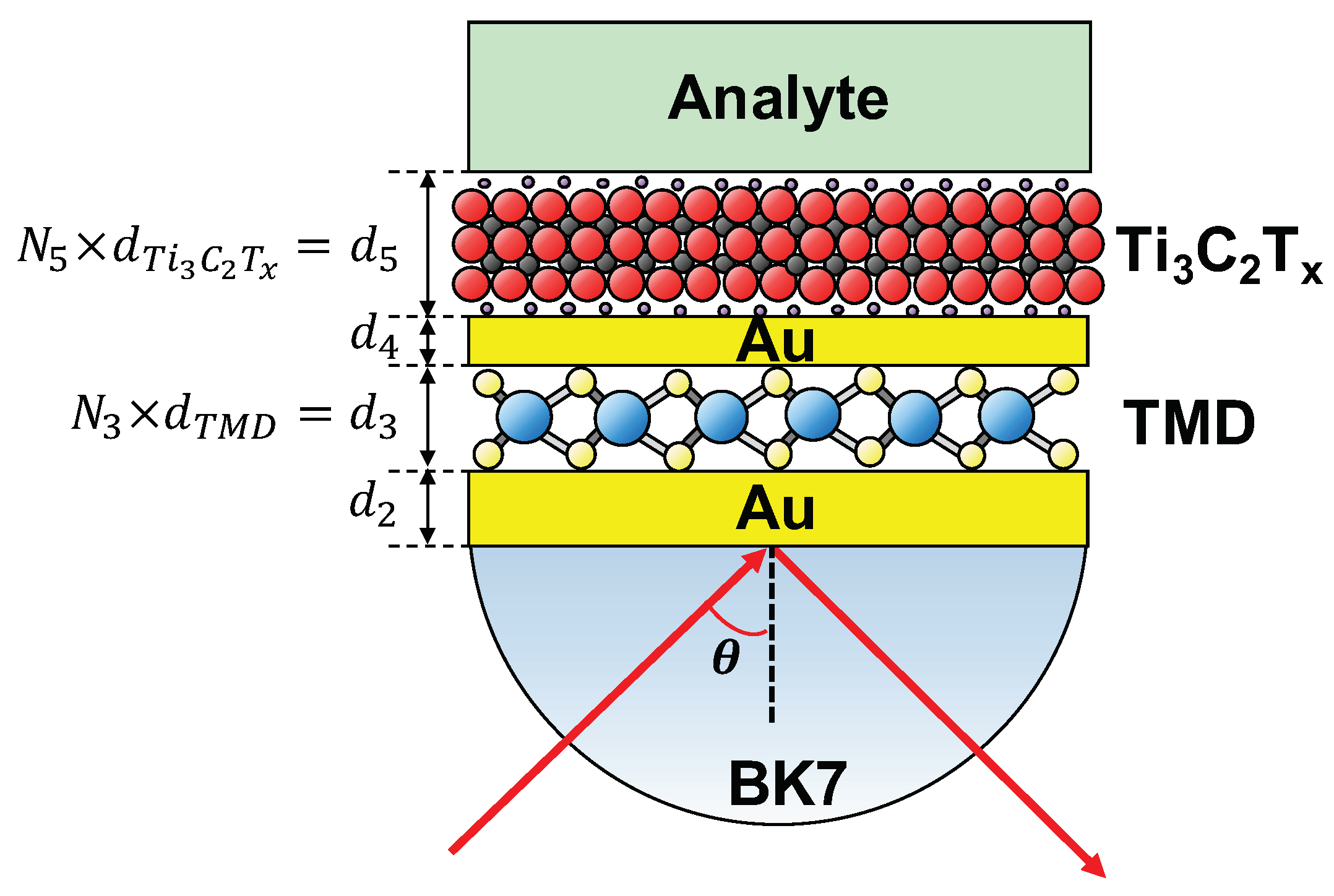 Nanomaterials 09 00165 g001