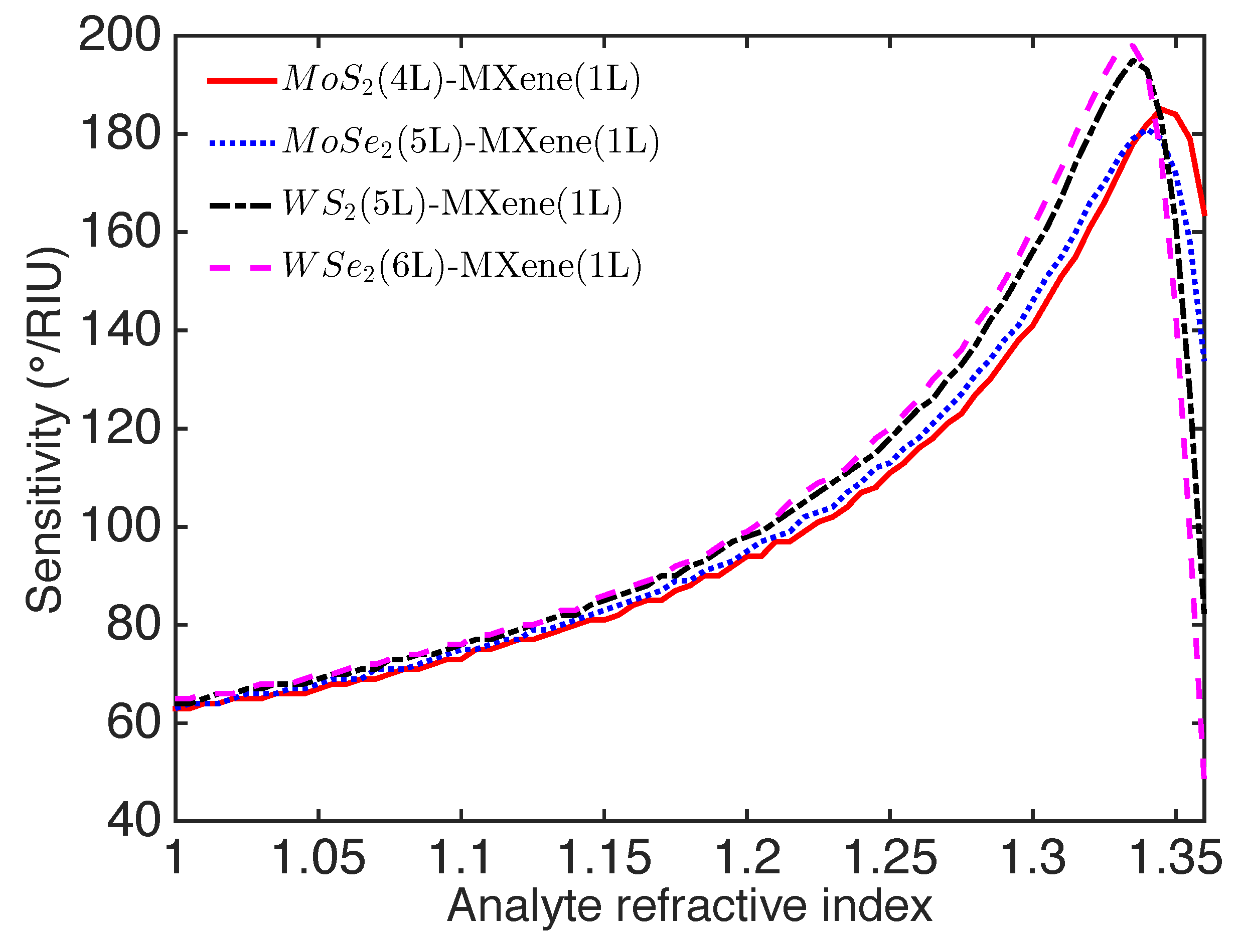 Nanomaterials 09 00165 g005