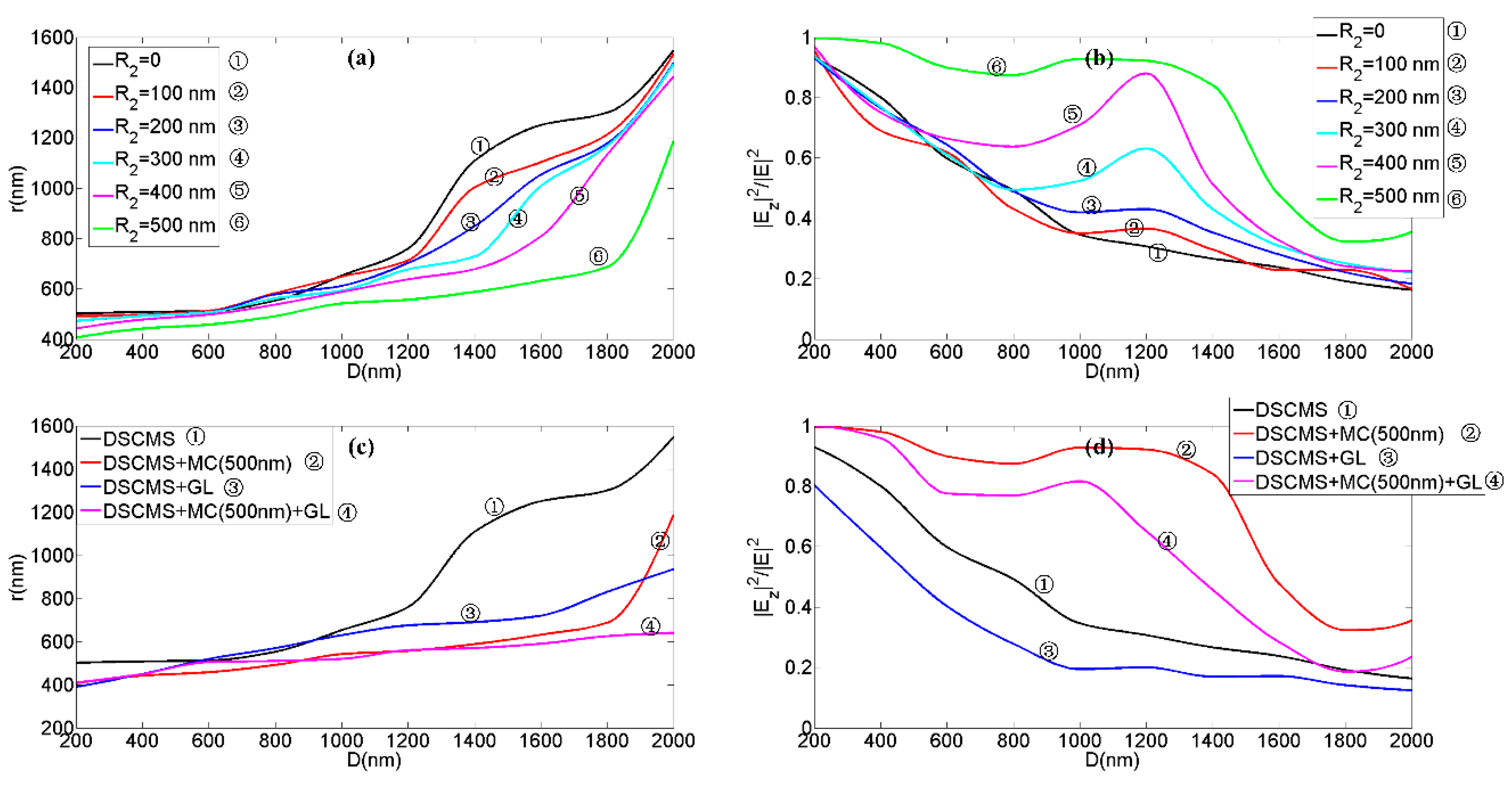 Nanomaterials 09 00166 g005 Nanomaterials 09 00166 g005
